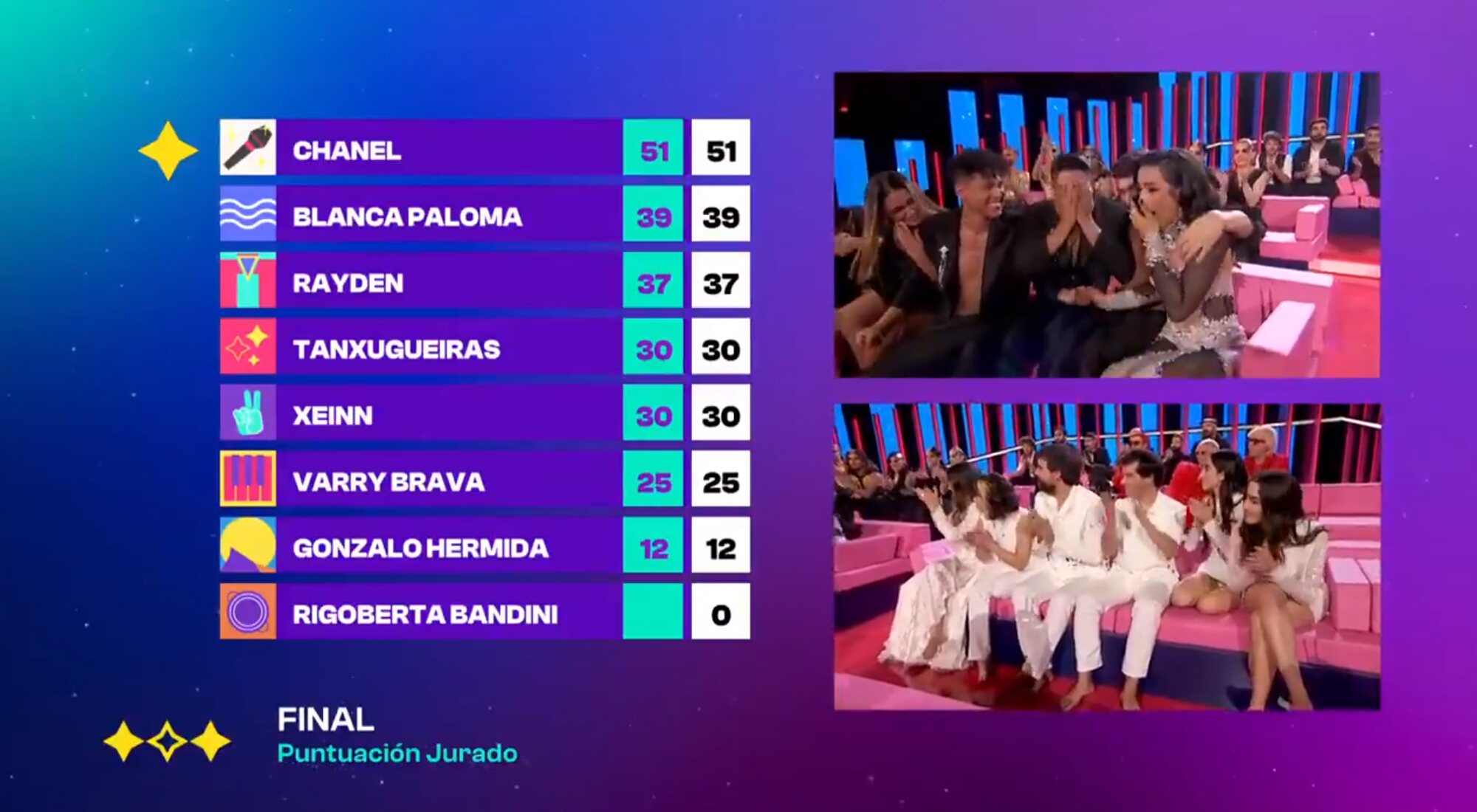 Eurovisión 2022: ¿Cómo será la votación para elegir el representante de España?