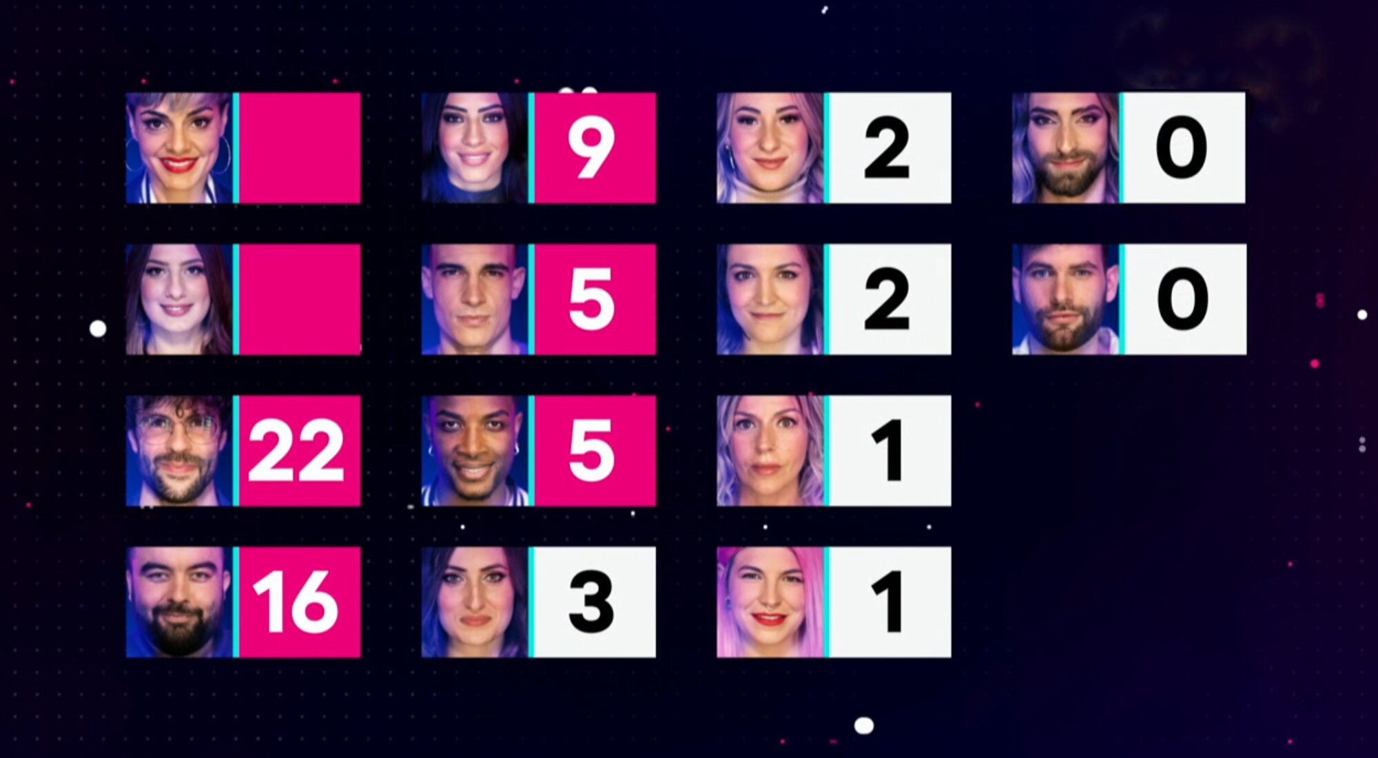 El reparto de puntos tras las nominaciones de la Gala 4 de 'Secret Story'