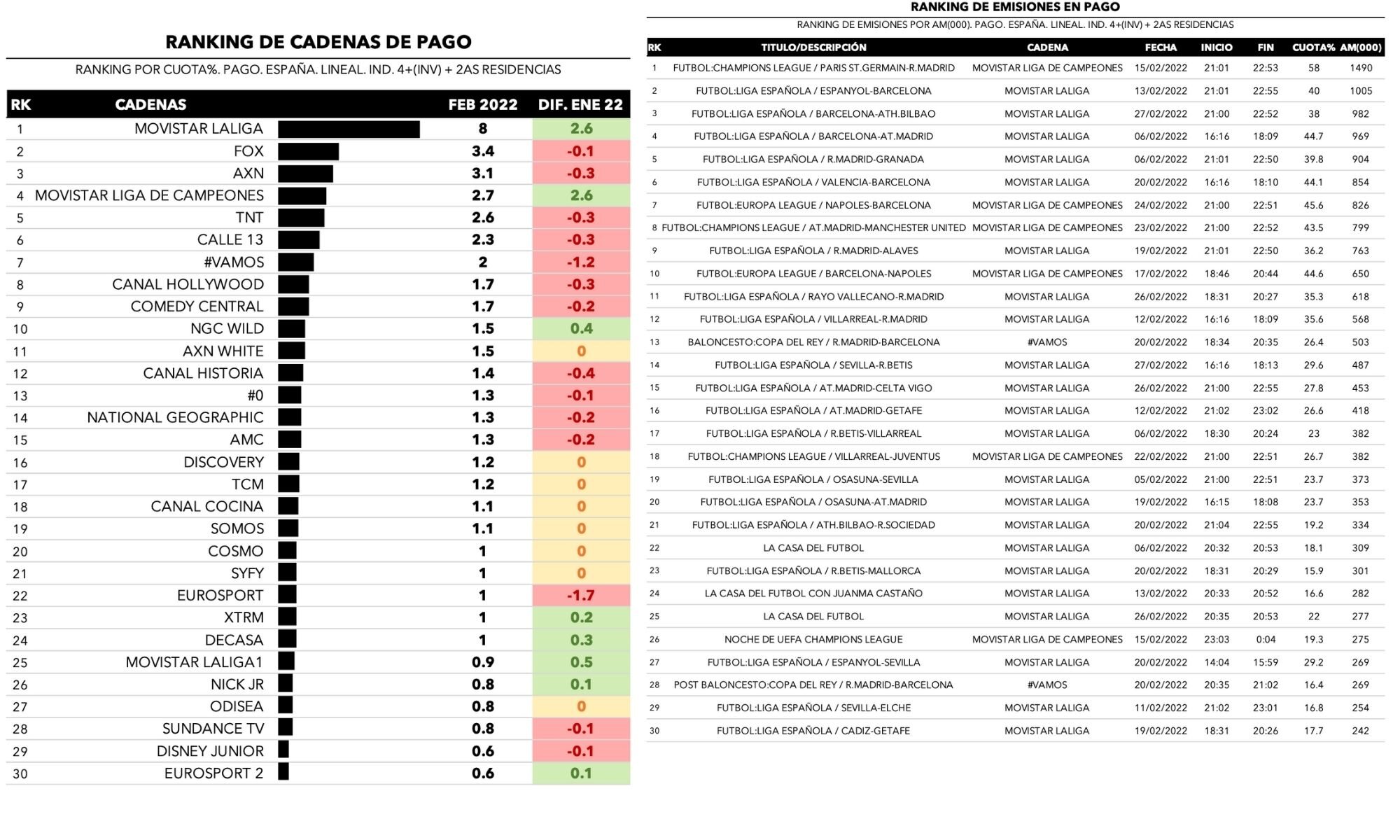 Cadenas de pago y emisiones más vistas