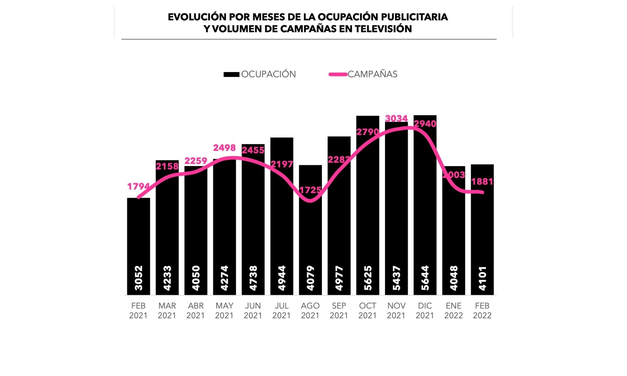Evolución de la publicidad en televisión