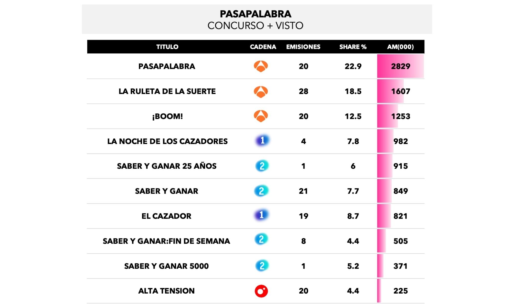 Concursos más vistos