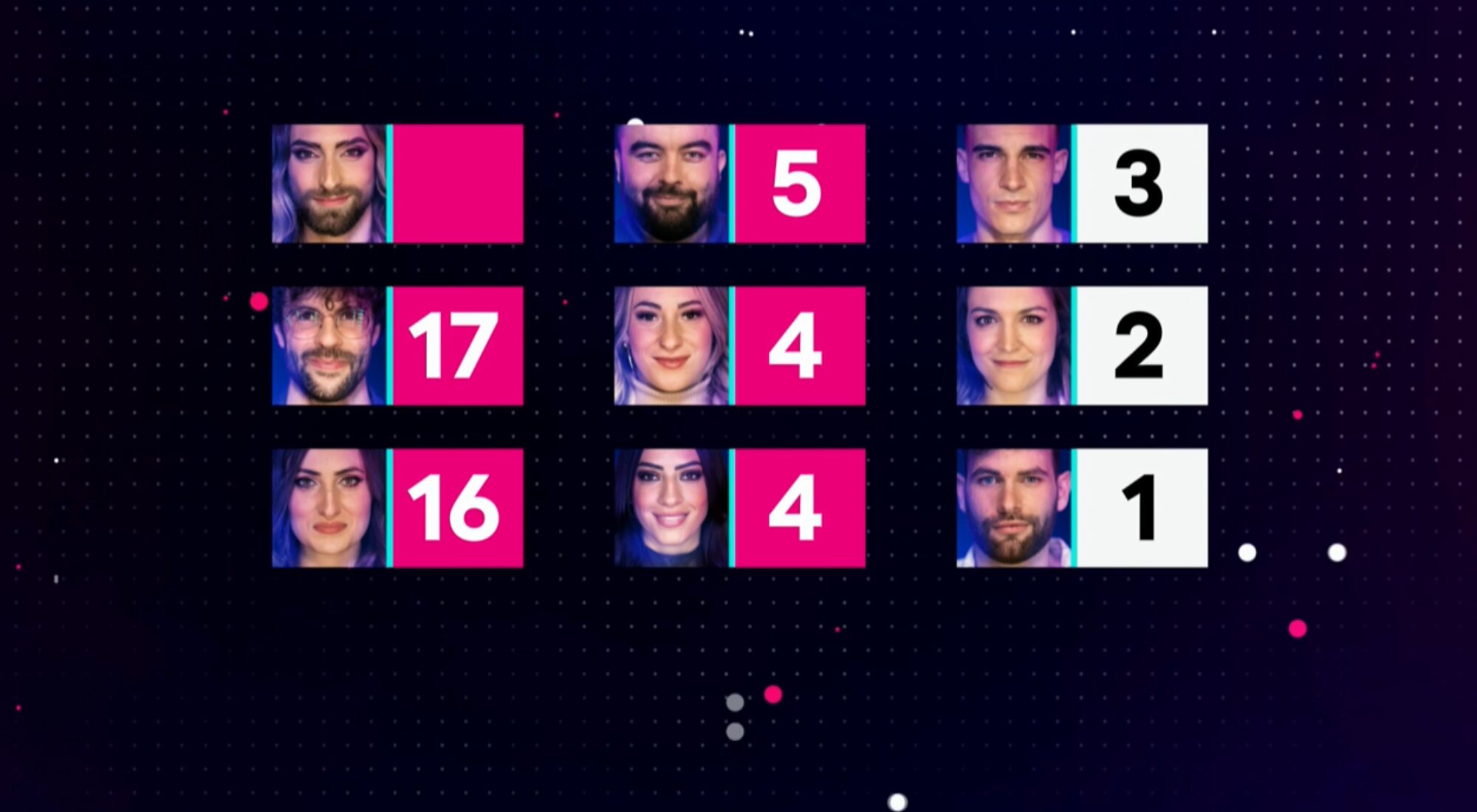 El reparto de puntos en las nominaciones de la gala 7 de 'Secret Story'