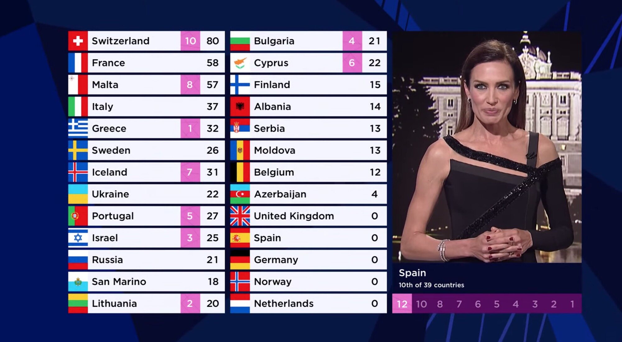 Nieves Álvarez, dando los votos de España en Eurovisión 2021