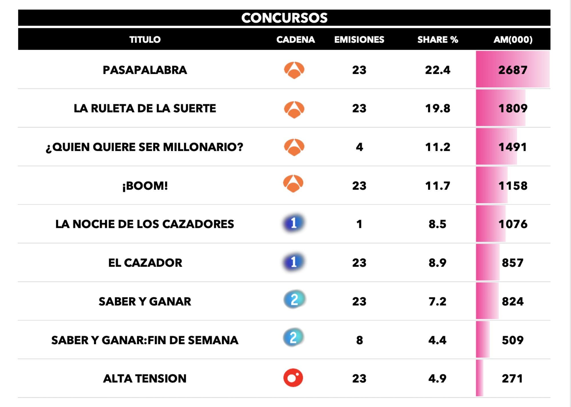 Concursos más vistos