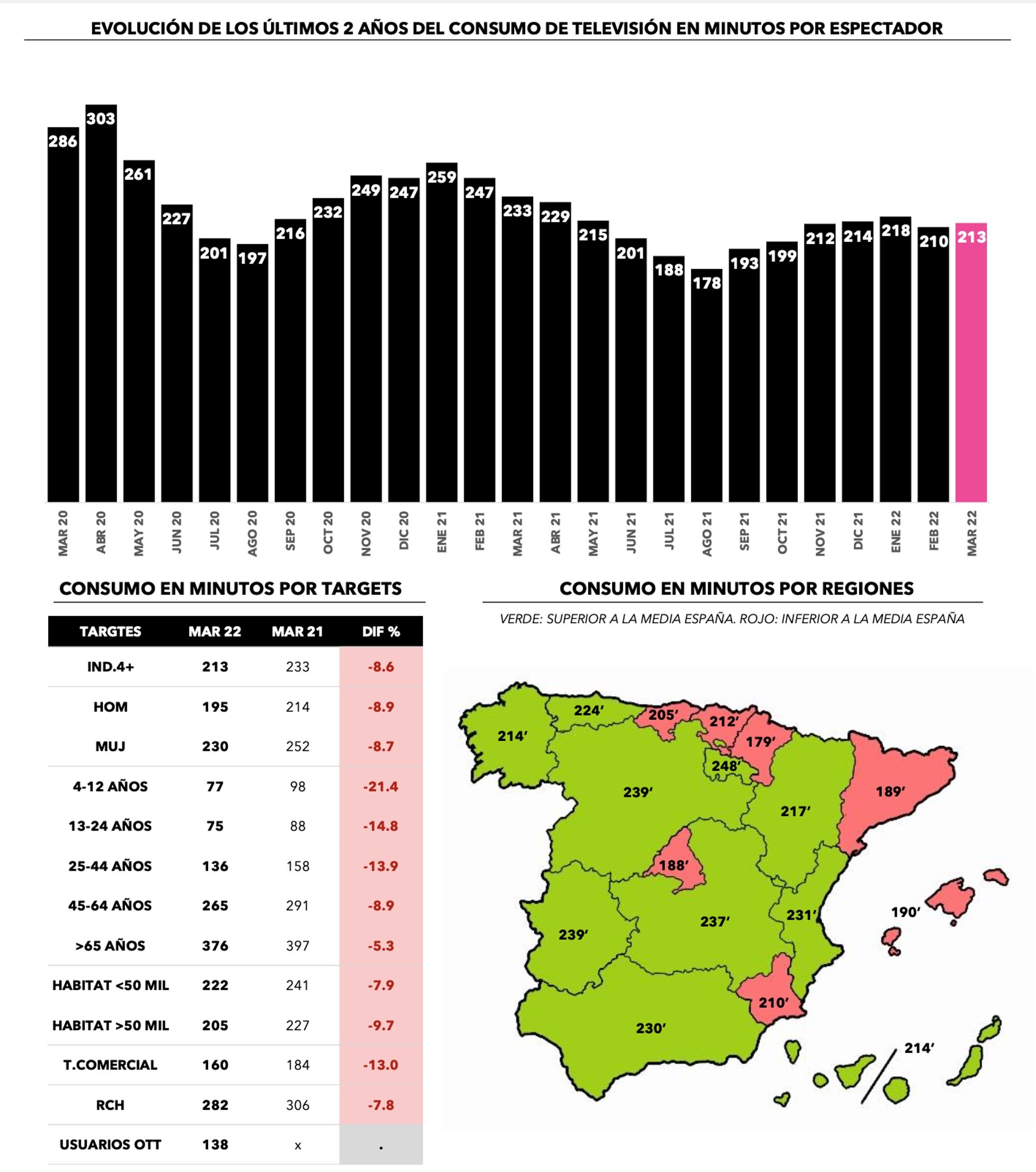 ¿Cuánto hemos visto la televisión?