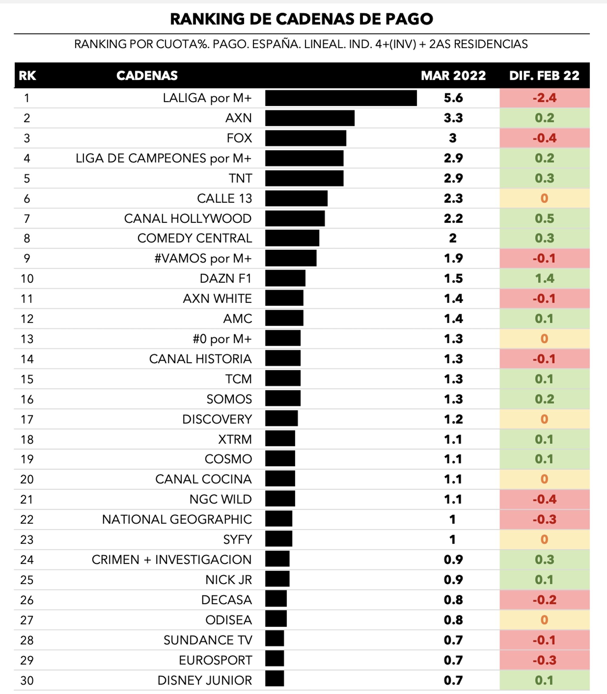Cadenas de pago más vistas