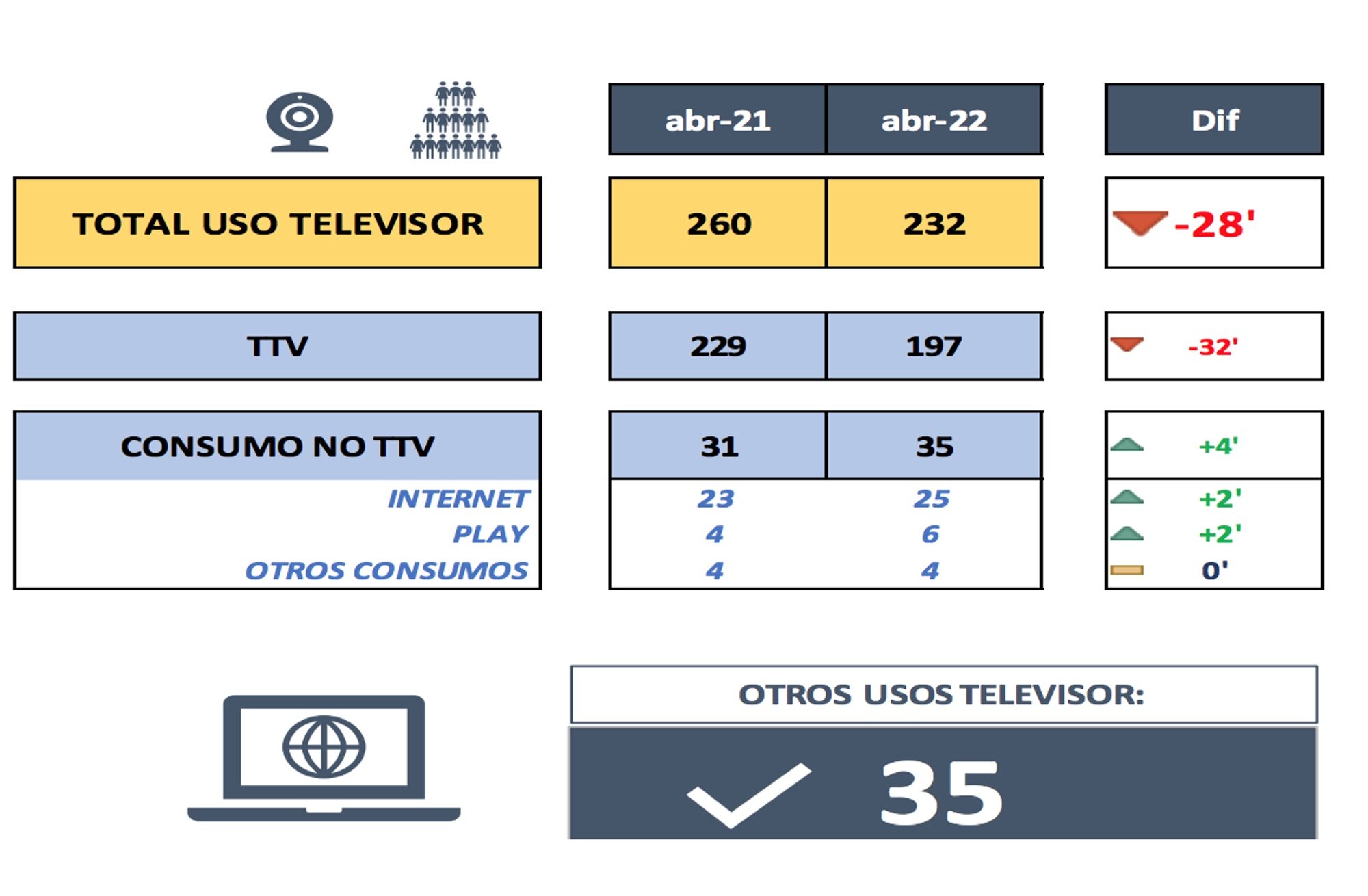 Otros usos del televisor