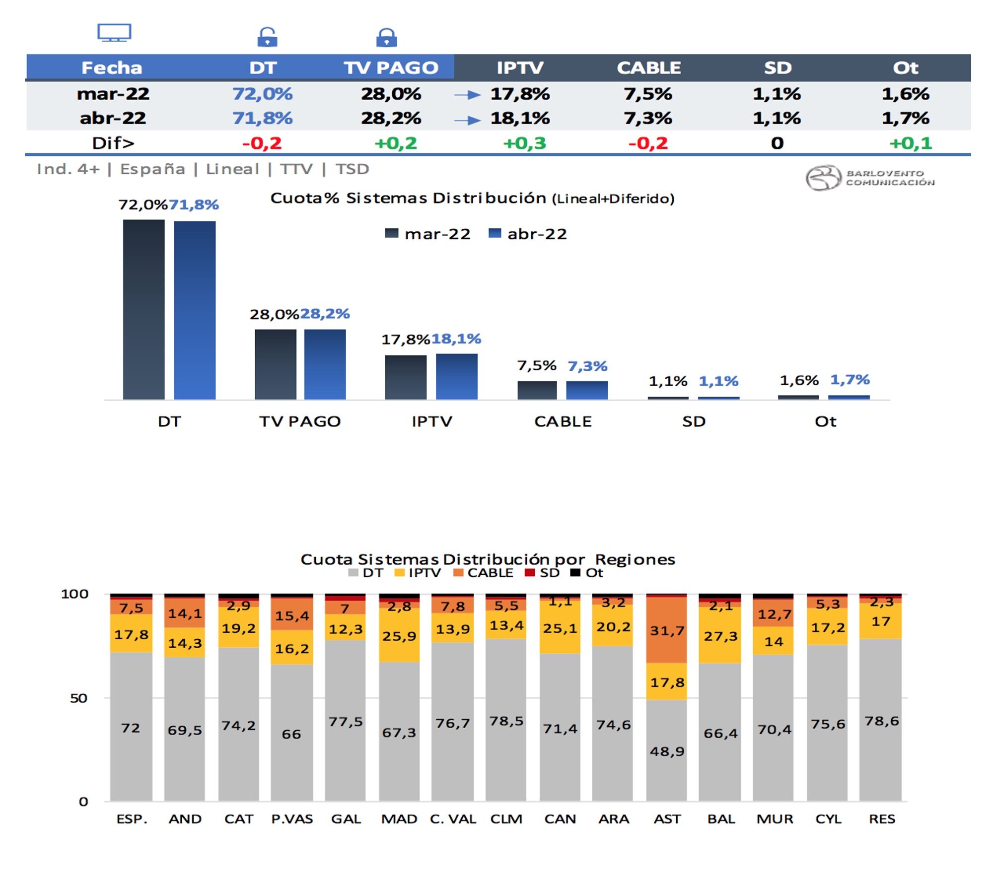 Sistemas de distribución