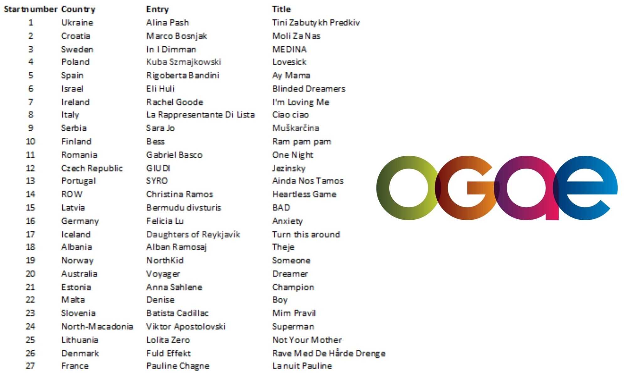 OGAE Second Chance Contest de 2022