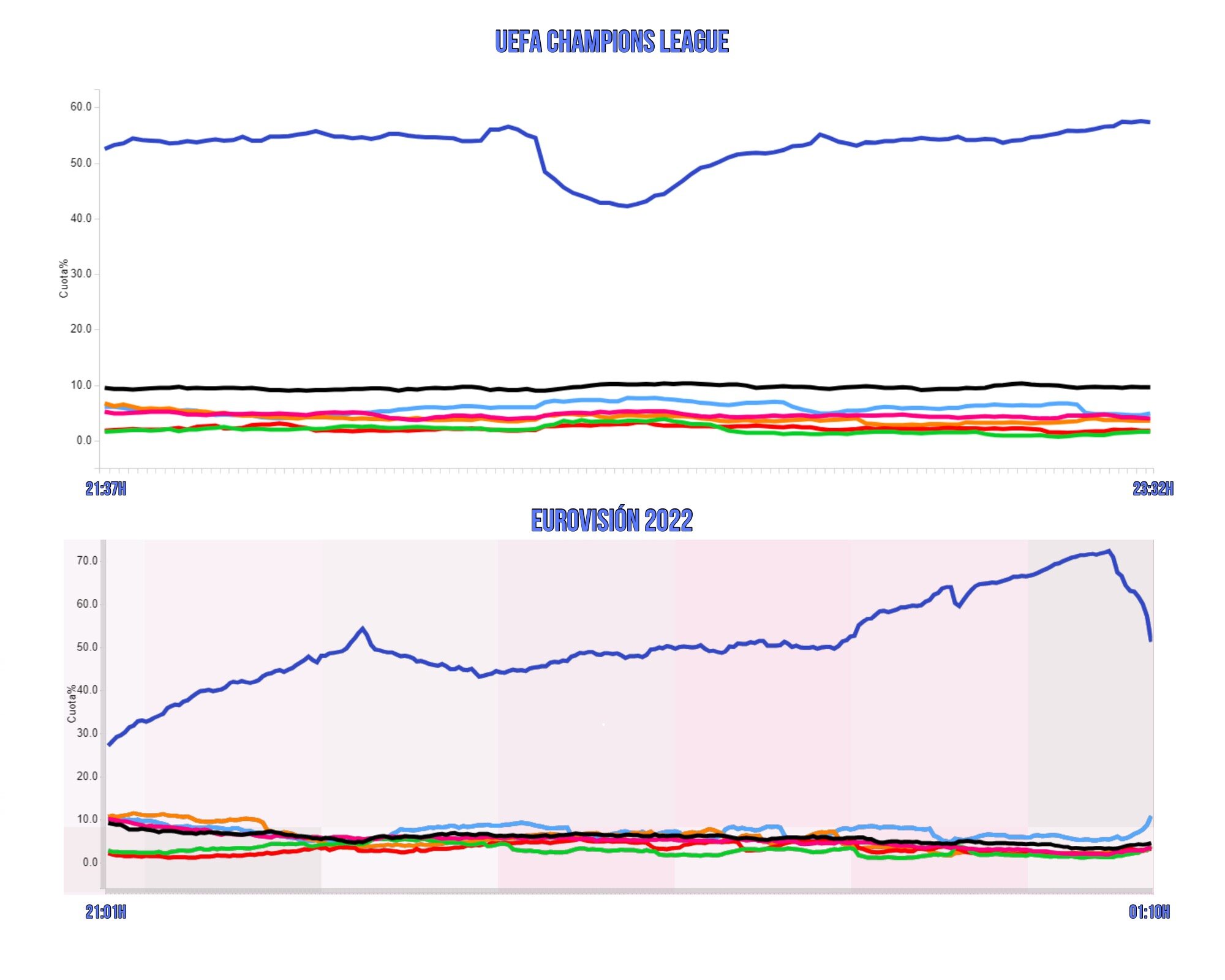 Funcionamiento frente a la competencia