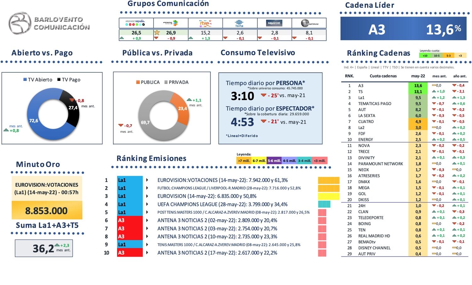 Visión global del mercado televisivo