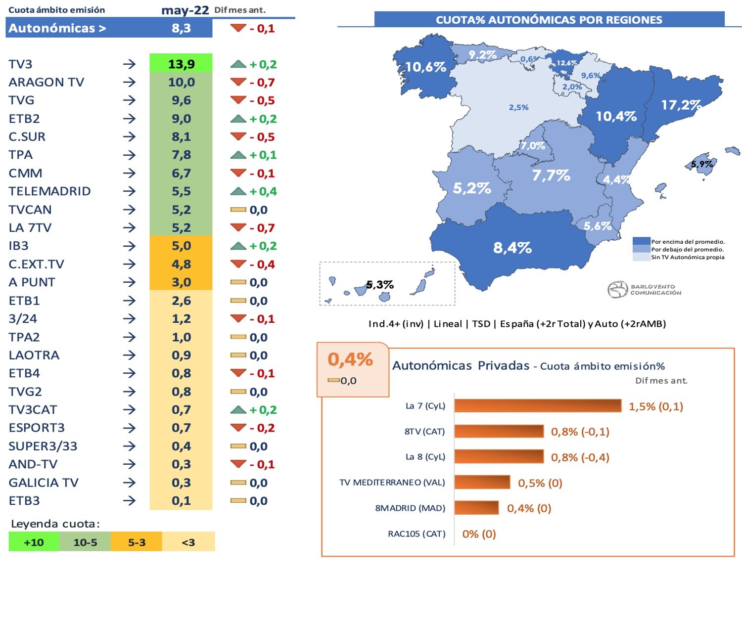 Cadenas autonómicas en mayo de 2022