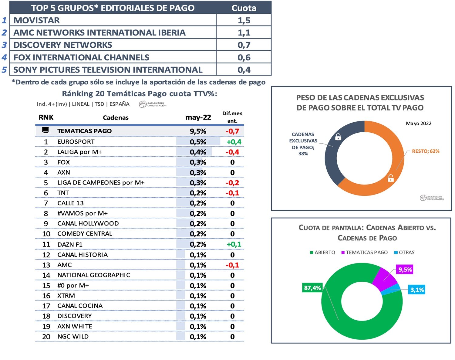 Temáticas de pago en mayo de 2022