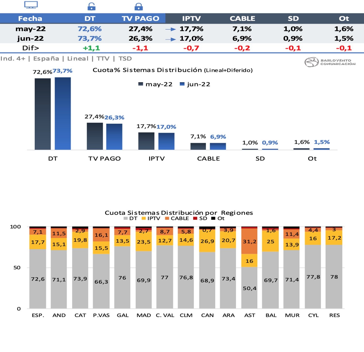 Sistemas de distribución