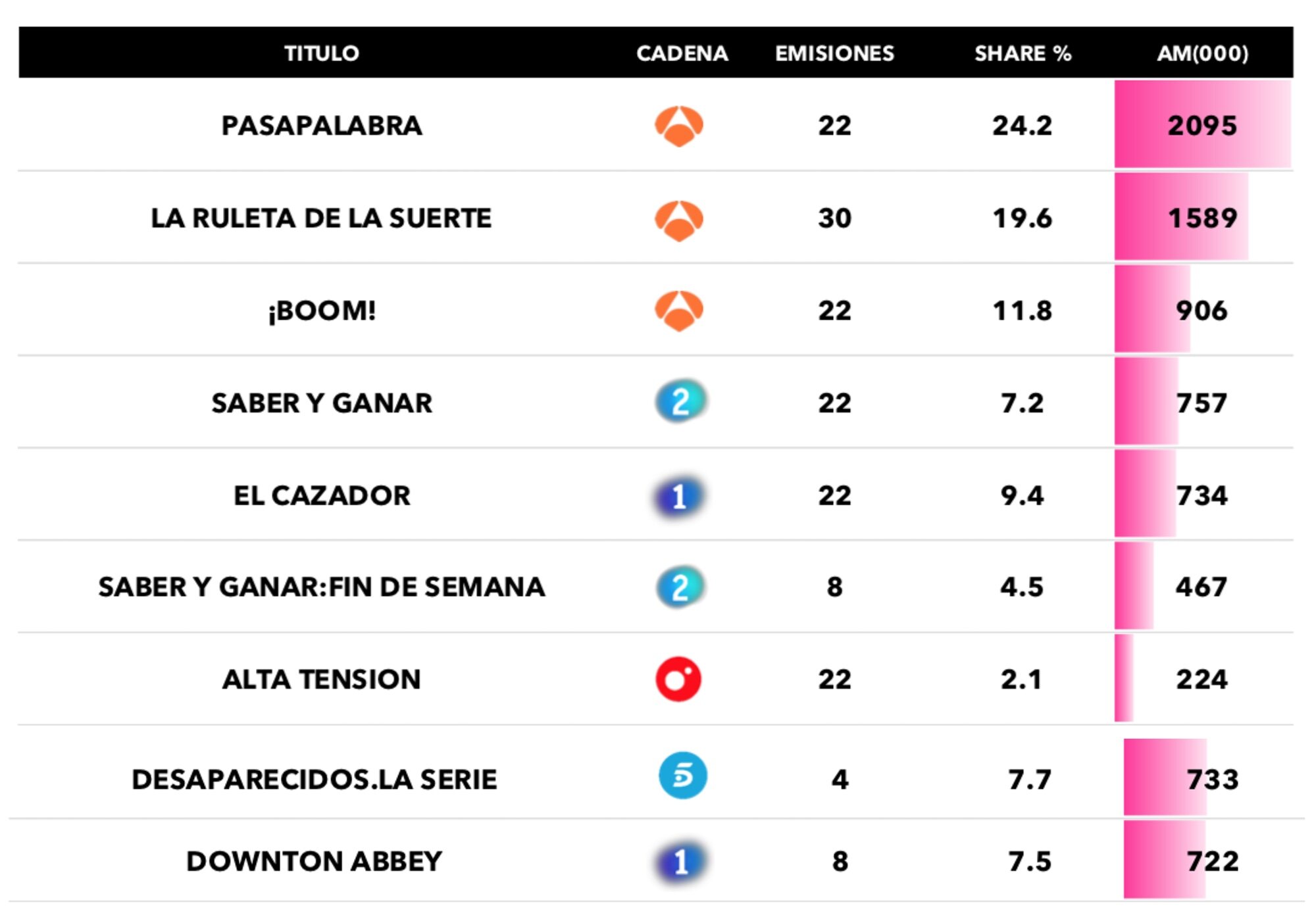 Concursos más vistos