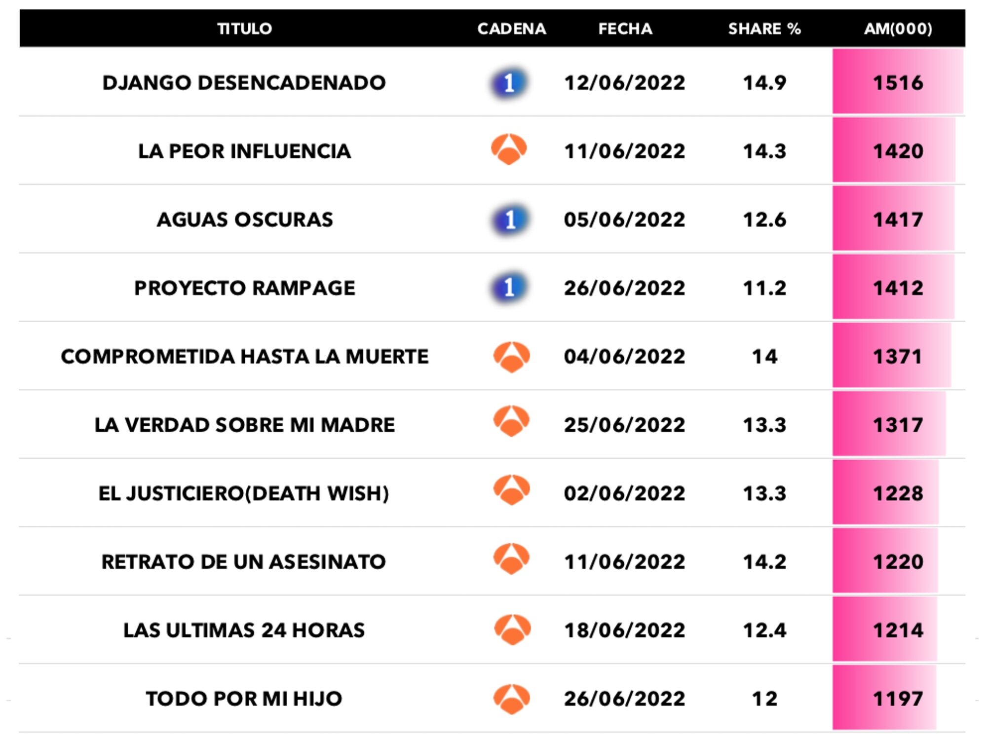 Películas más vistas