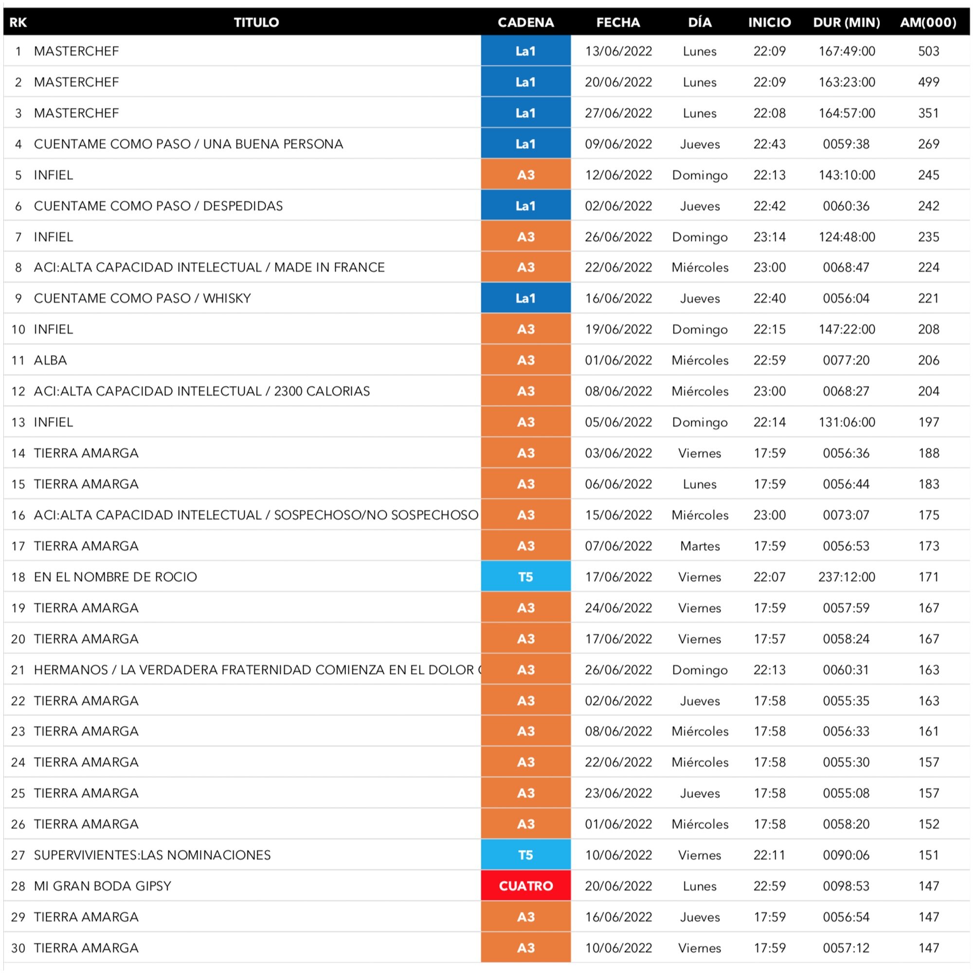 Evolución de la publicidad en televisión
