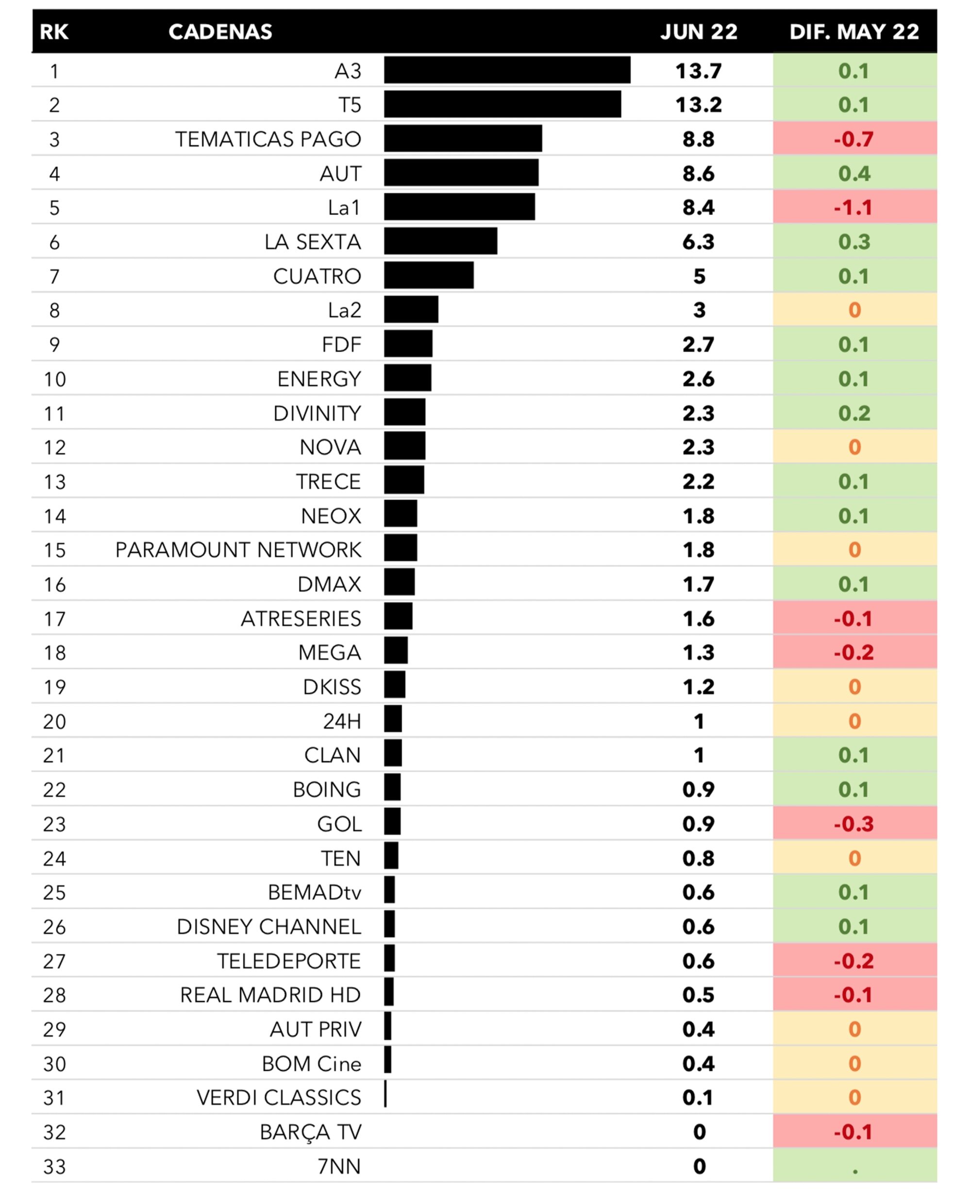 Cadenas generalistas