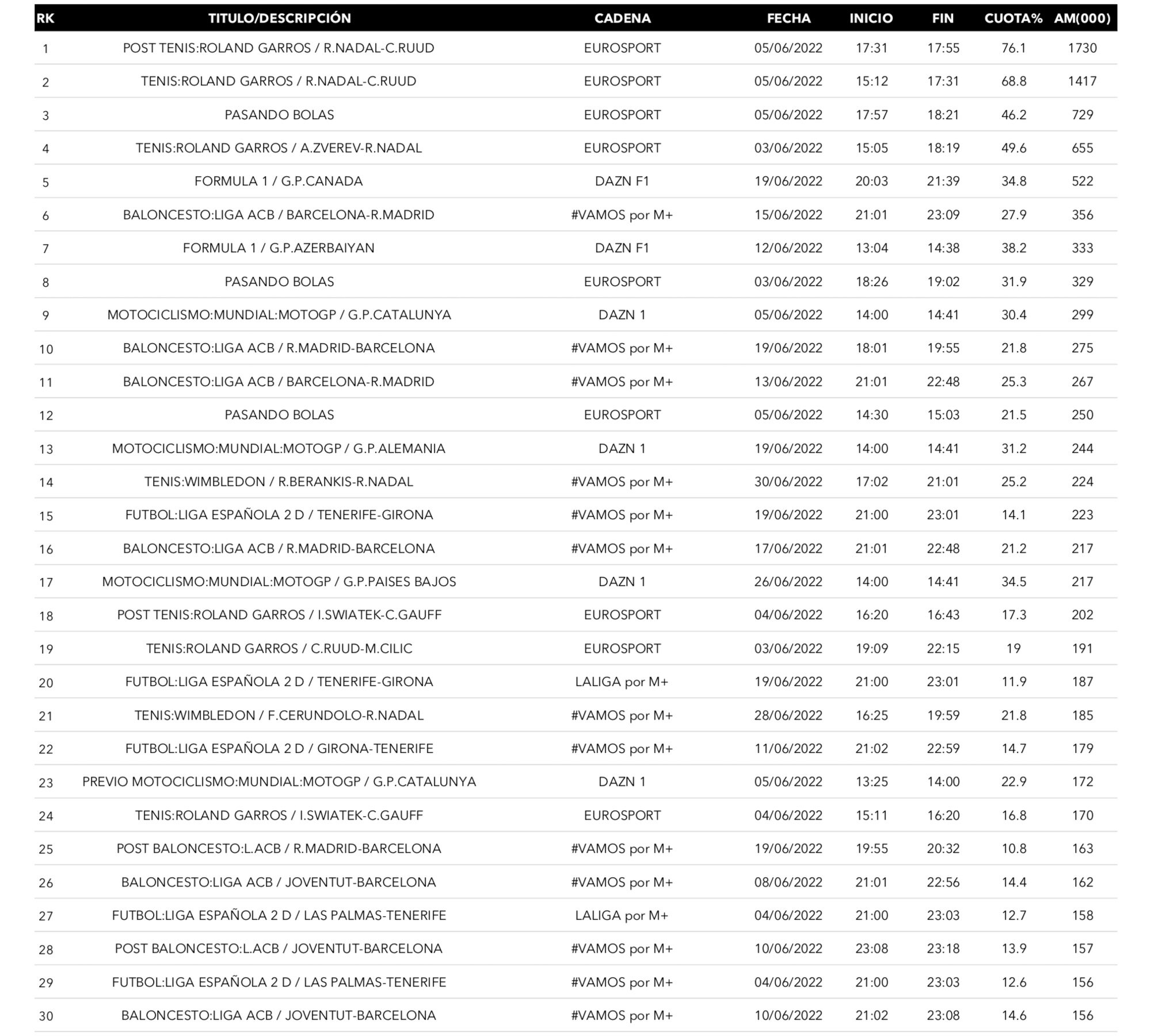 Emisiones más vistas