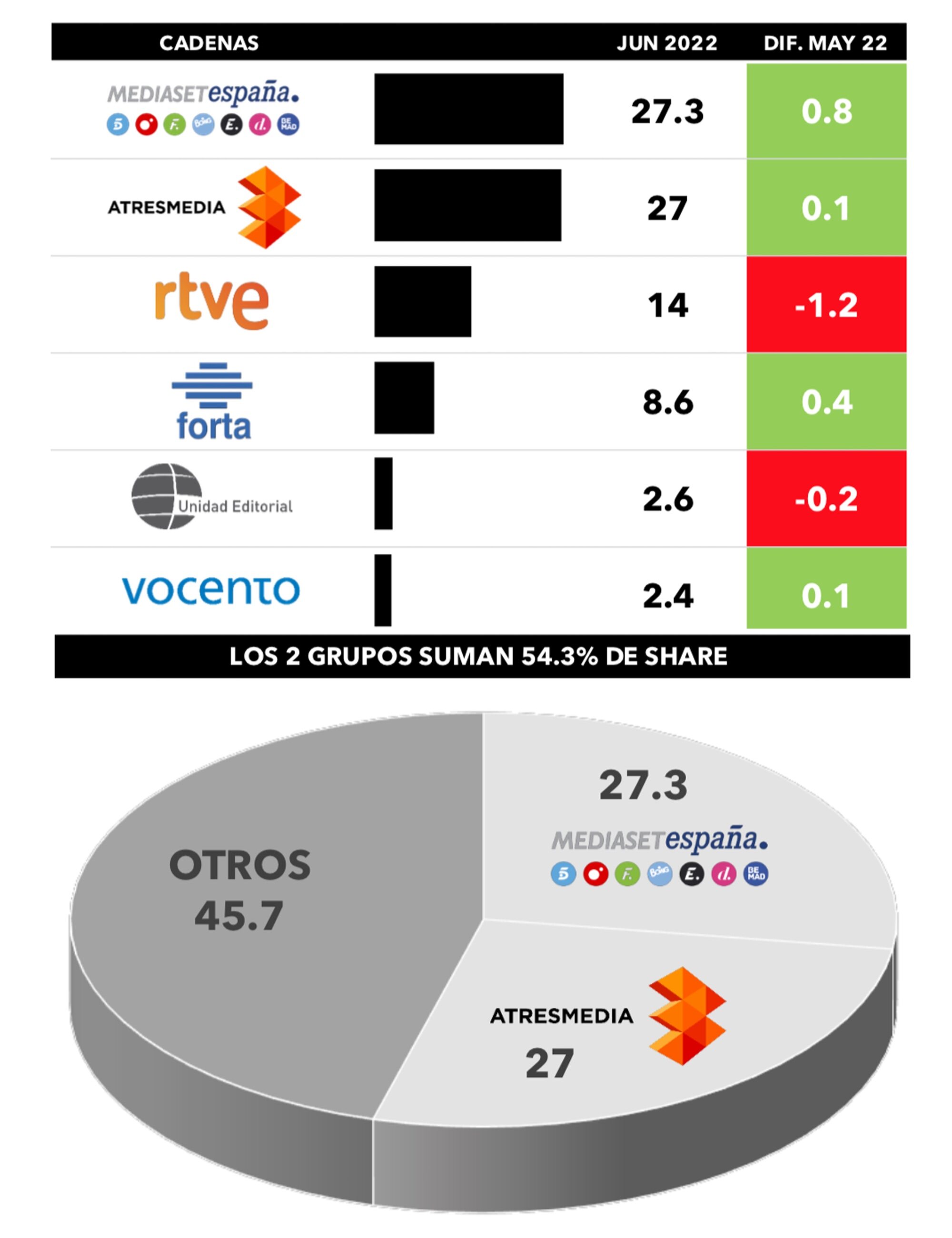 Liderazgo por grupos