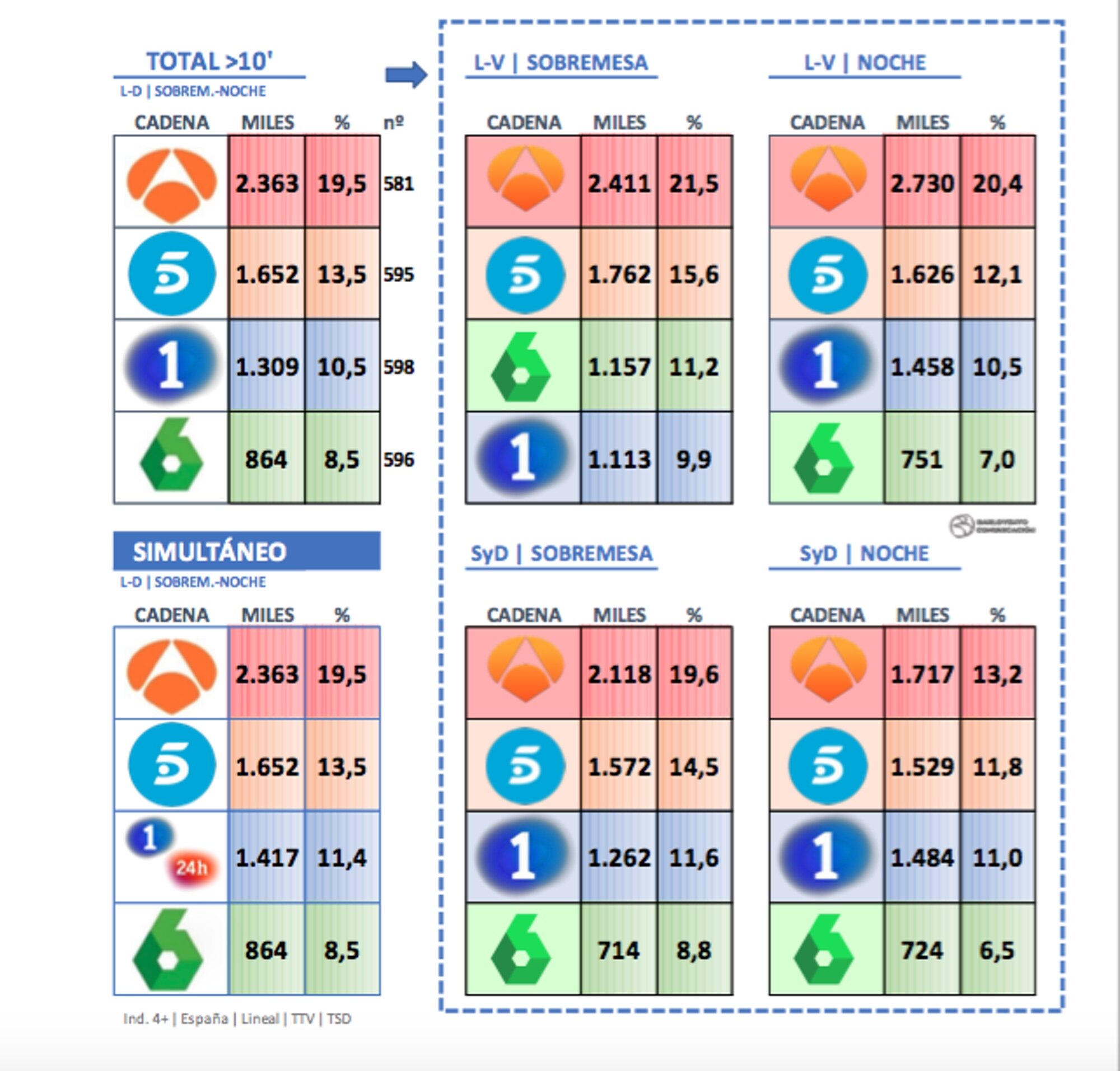 Principales ediciones de informativos