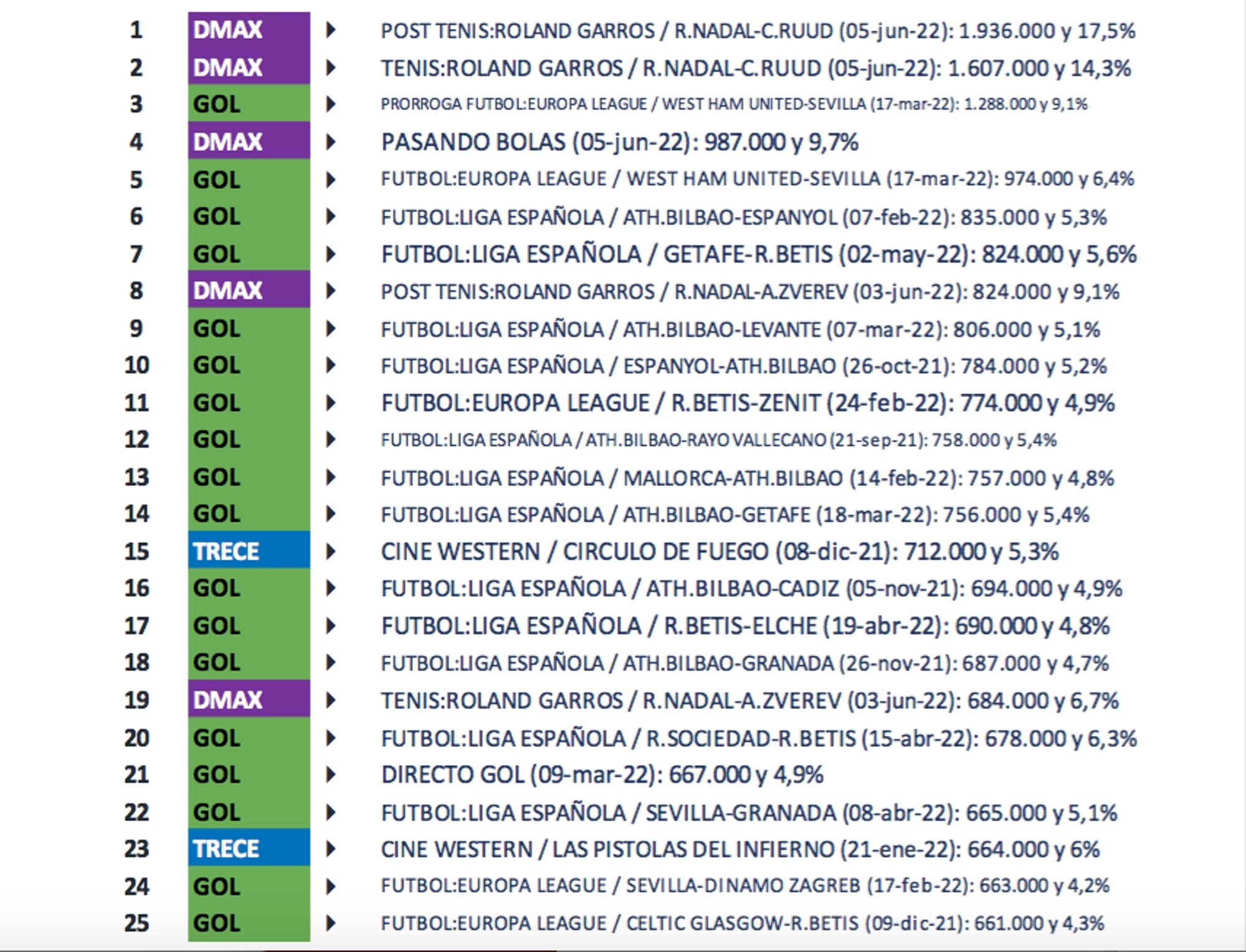 Lo más visto en canales TDT