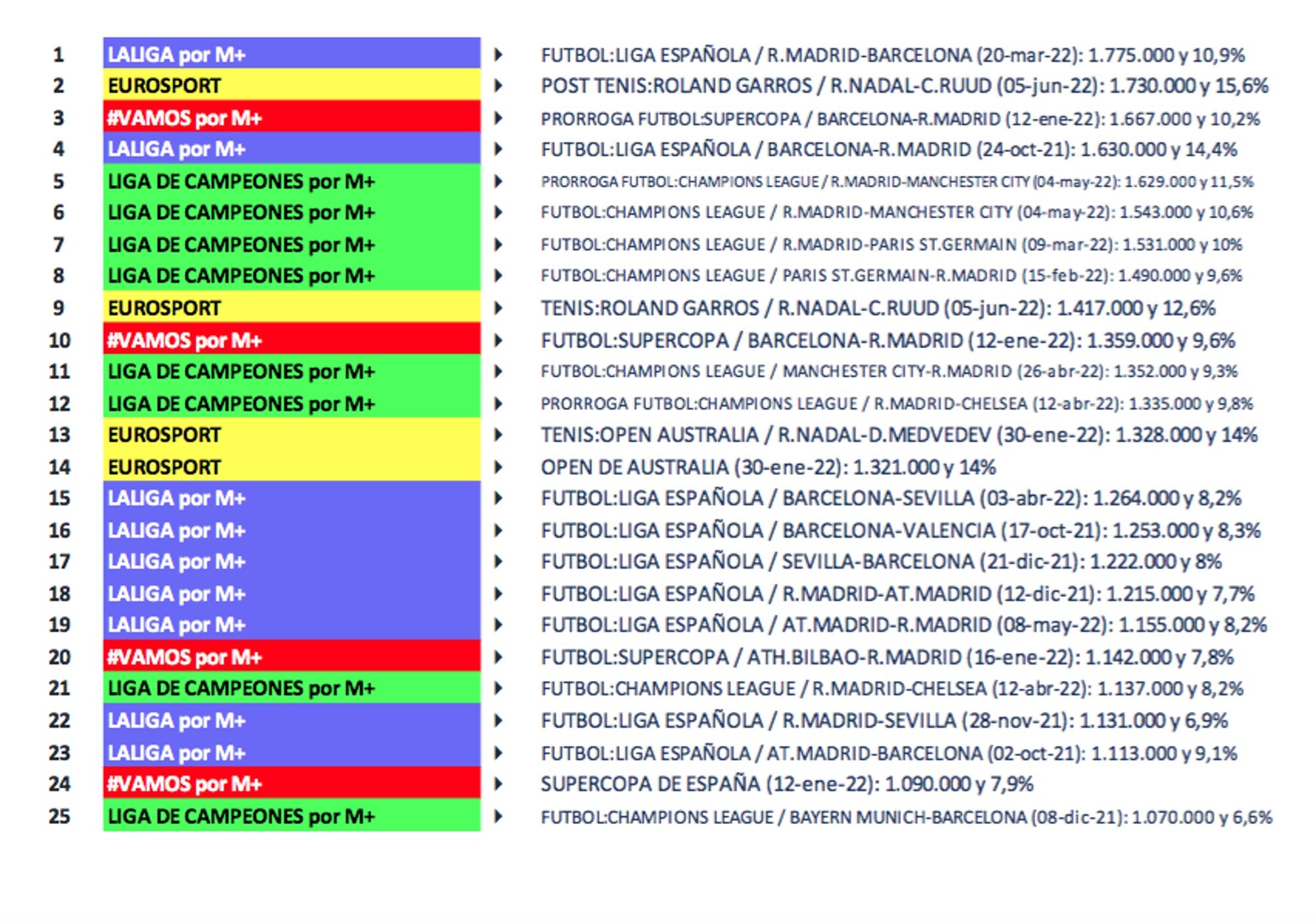 Lo más visto en canales de pago