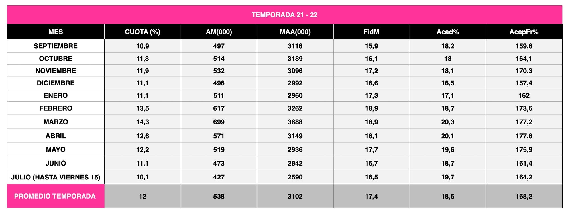 Media anual de &#39;Al rojo vivo&#39; hasta el viernes 15 de julio