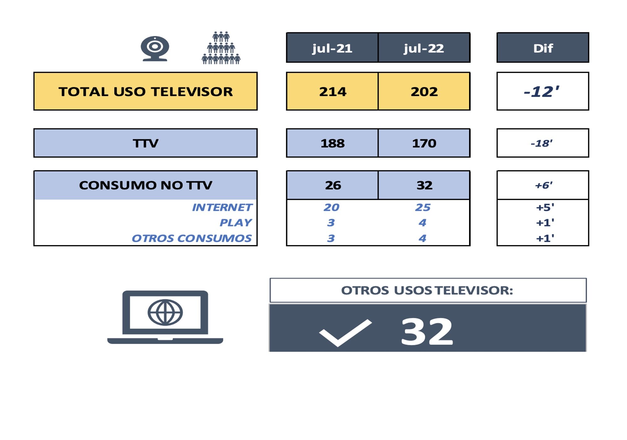 Consumo del televisor