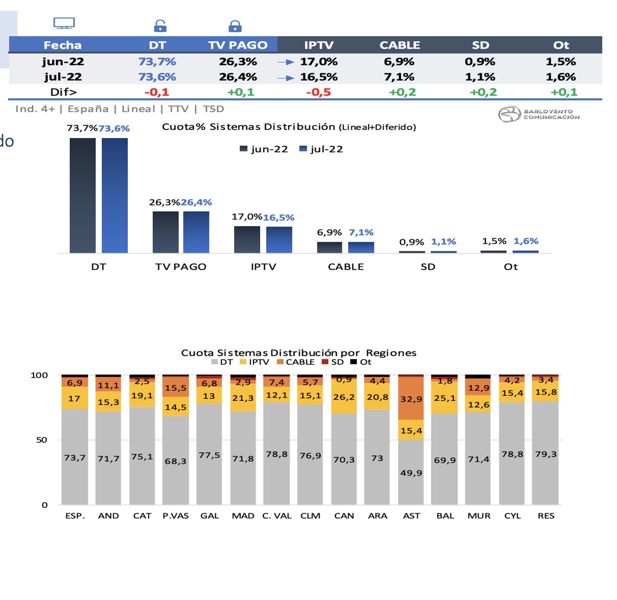 Sistemas de distribución