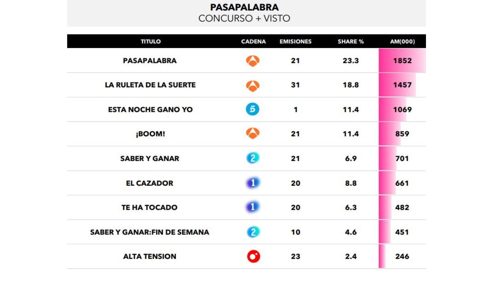 Concursos más vistos