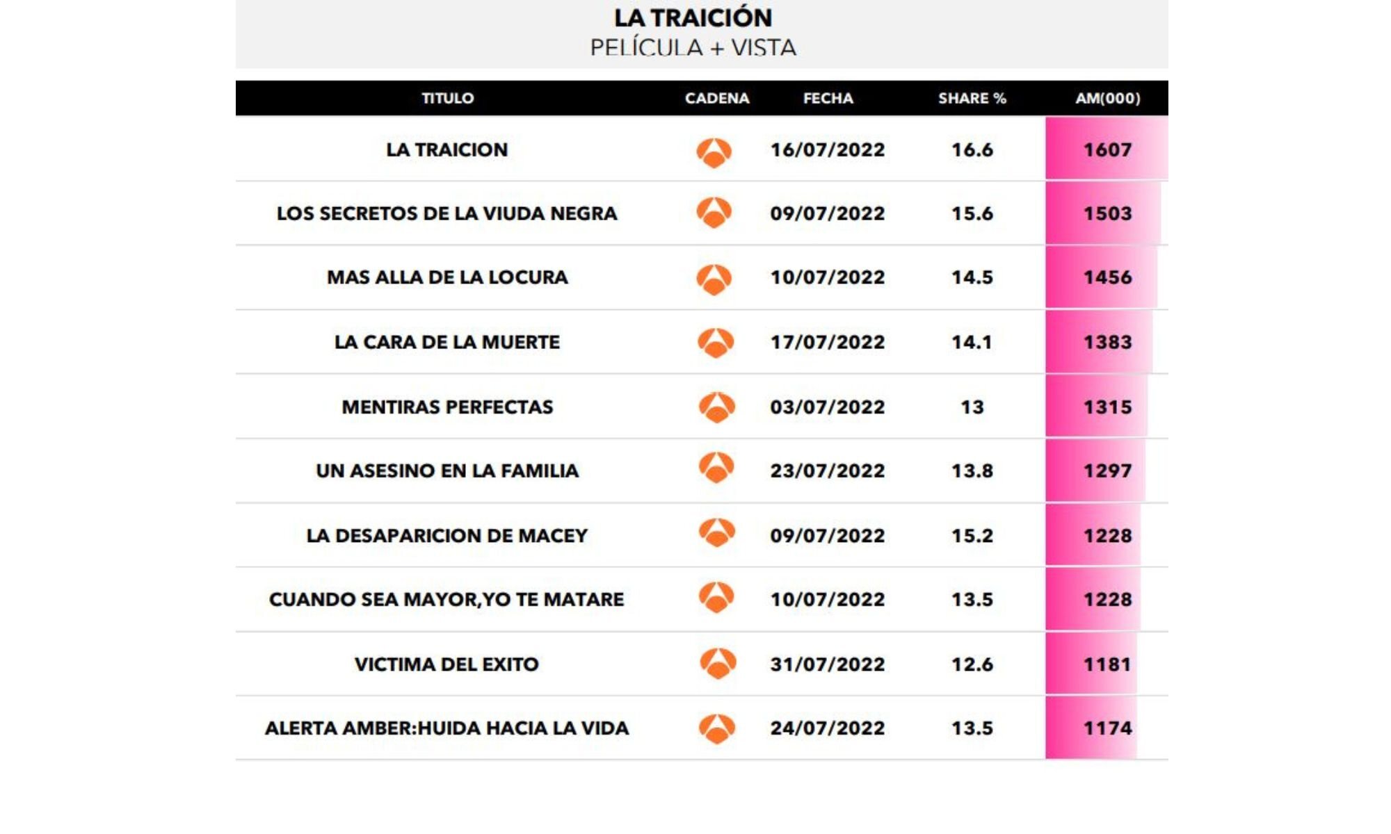 Películas más vistas