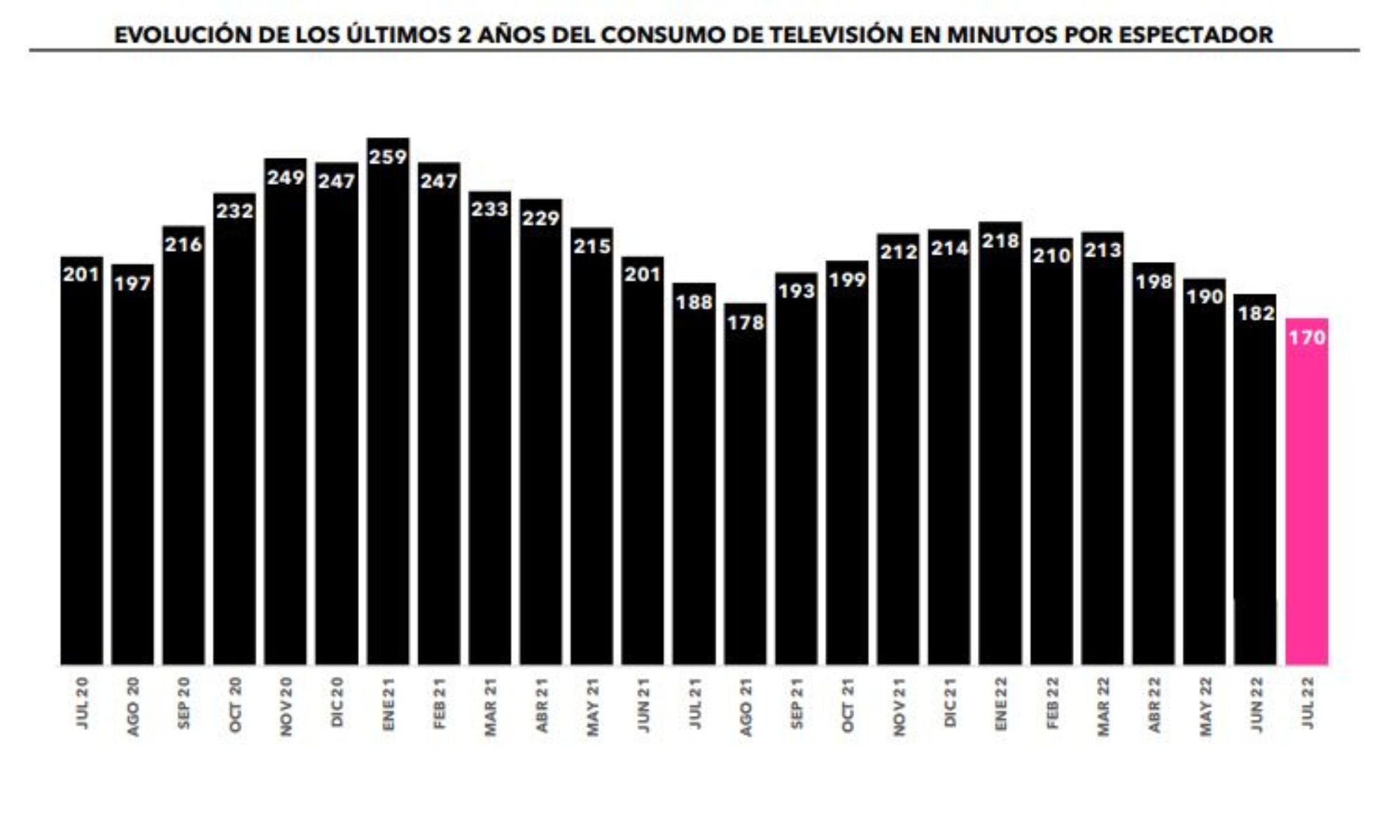 ¿Cuánto hemos visto la televisión?