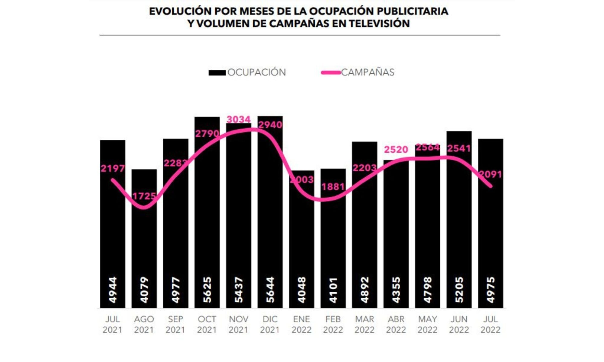 Evolución de la publicidad en televisión