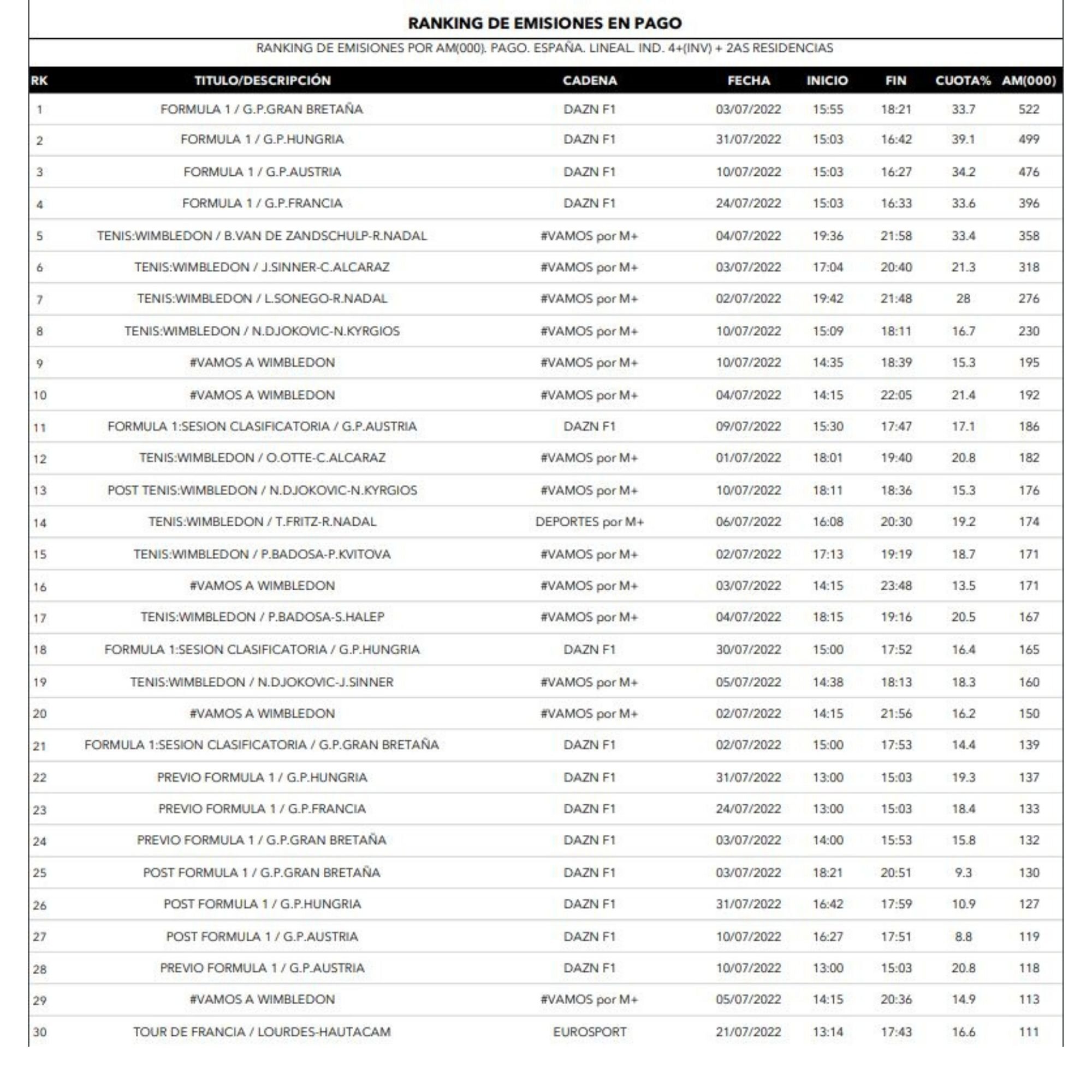 Cadenas de pago y emisiones más vistas