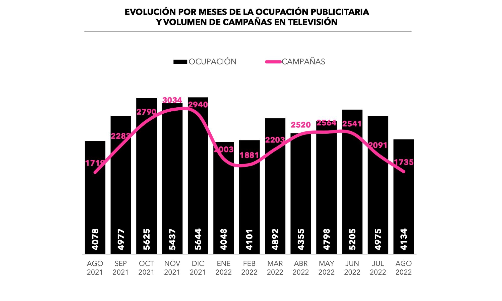 Evolución de la publicidad en televisión