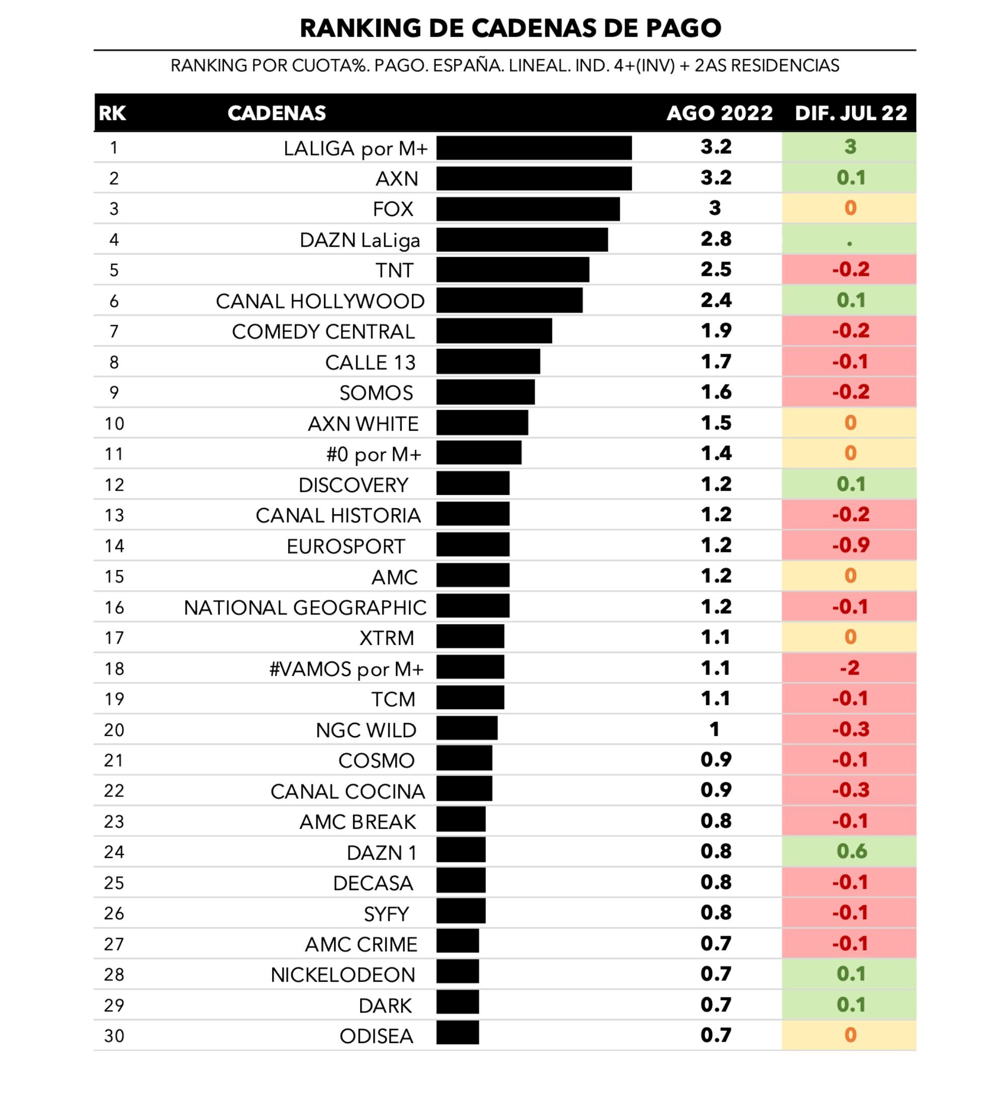 Cadenas de pago y emisiones más vistas