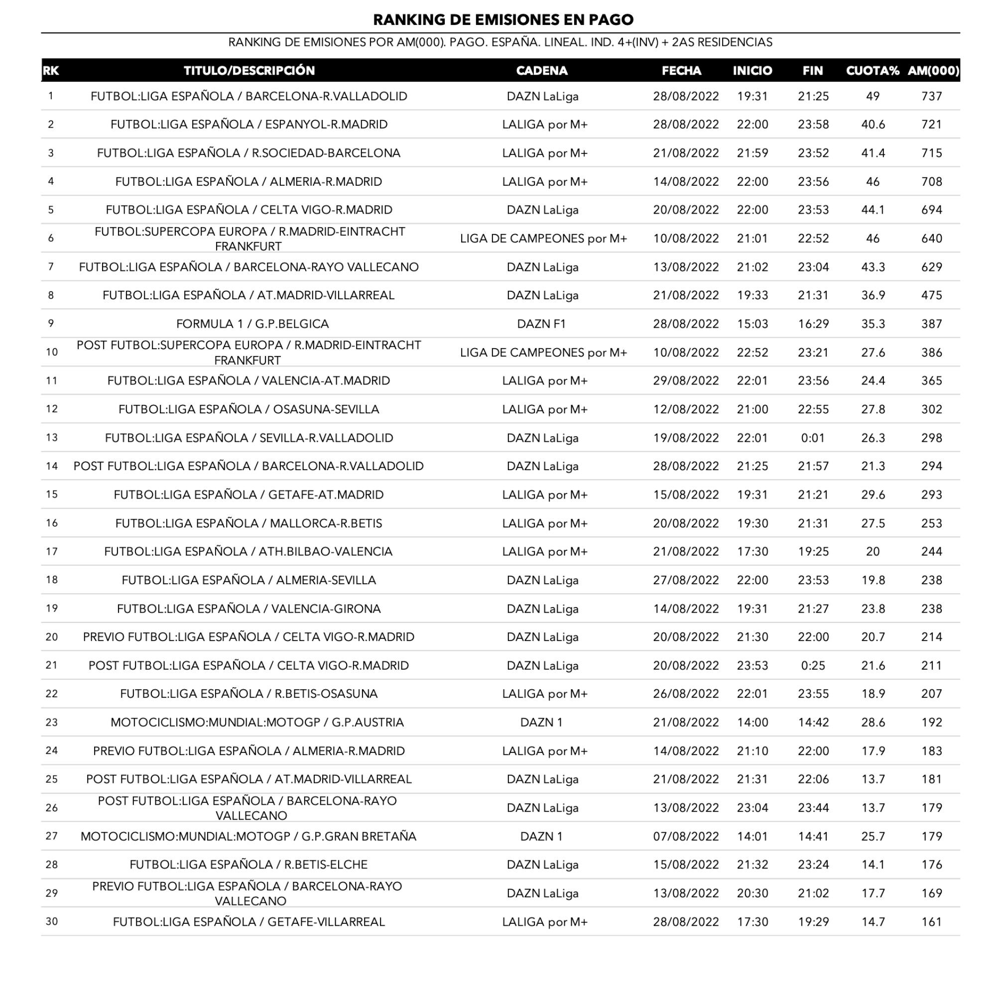 Cadenas de pago y emisiones más vistas