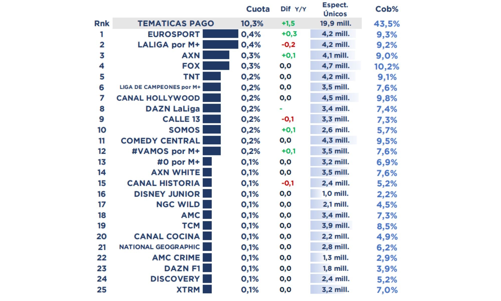Temáticas de pago