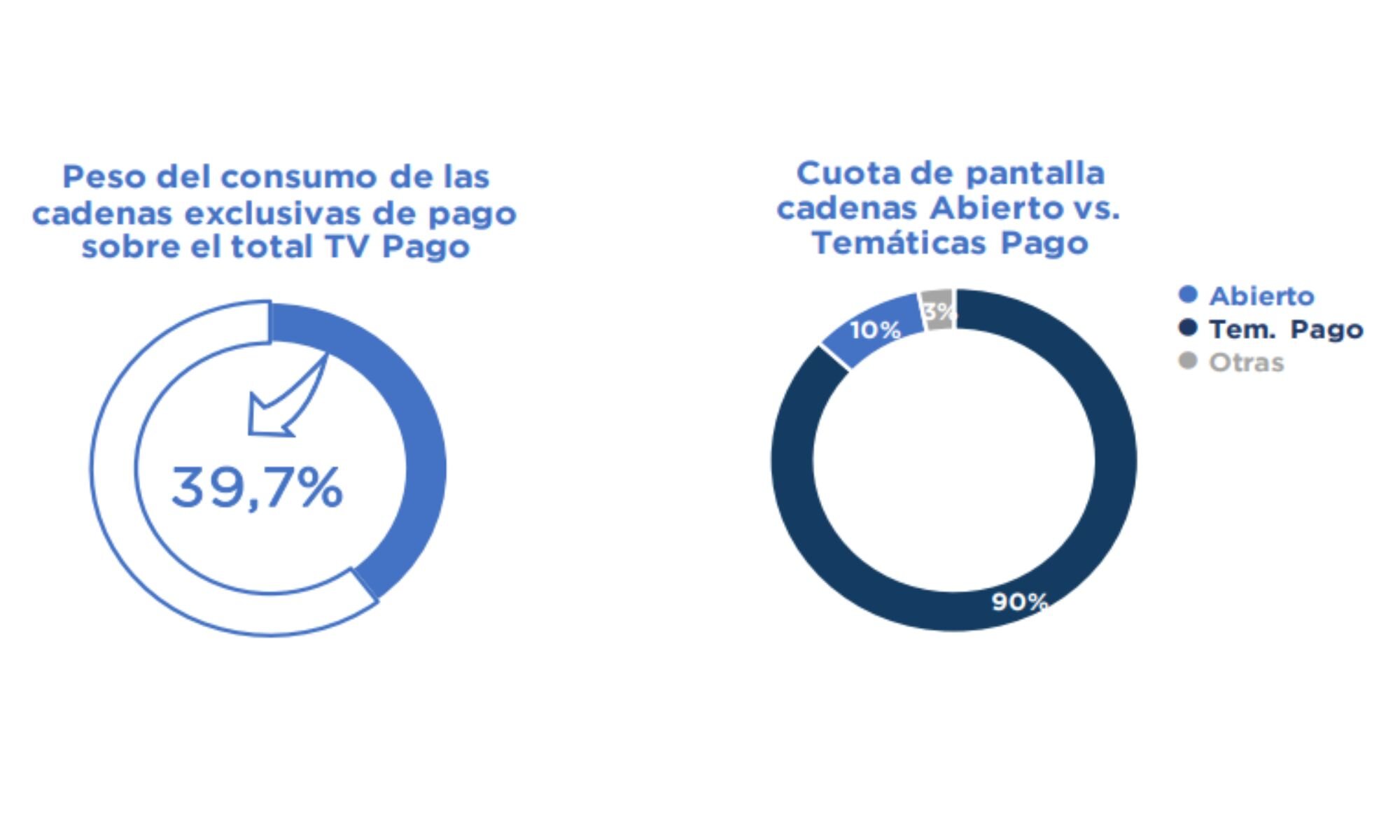 Consumo en modalidad de pago