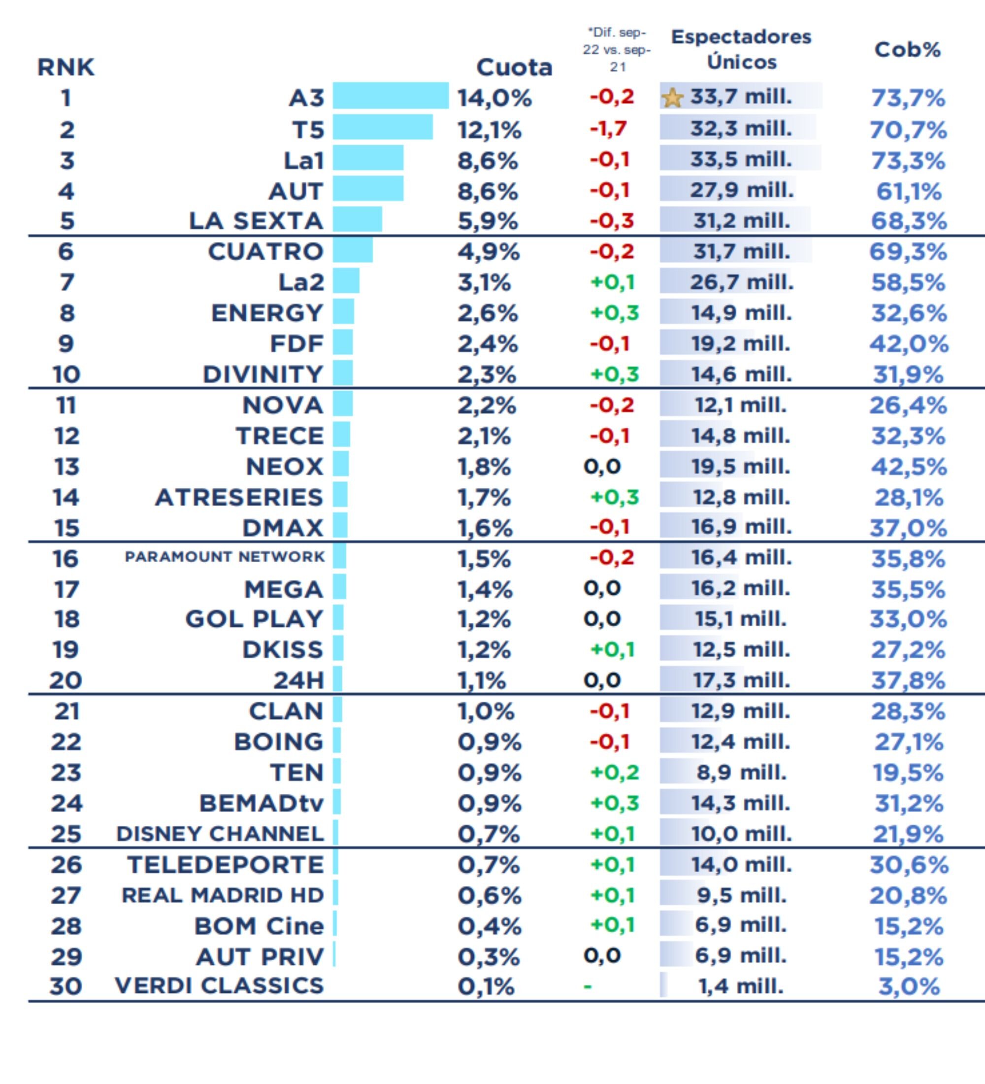Ranking de cadenas en abierto