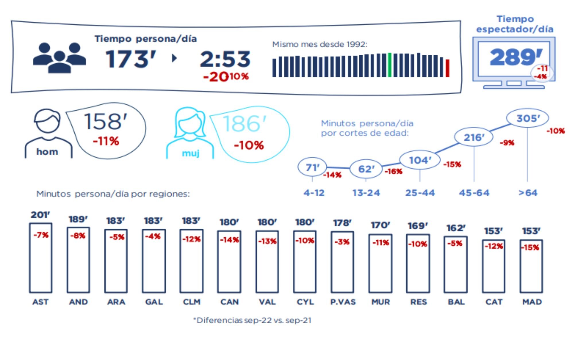 Consumo del televisor