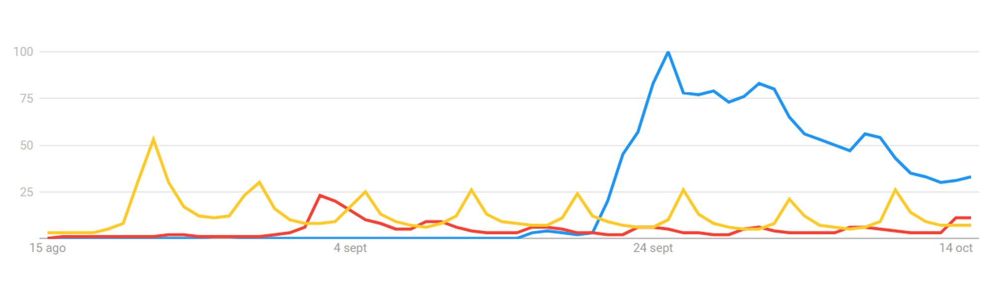 Gráfico extendido hasta la actualidad