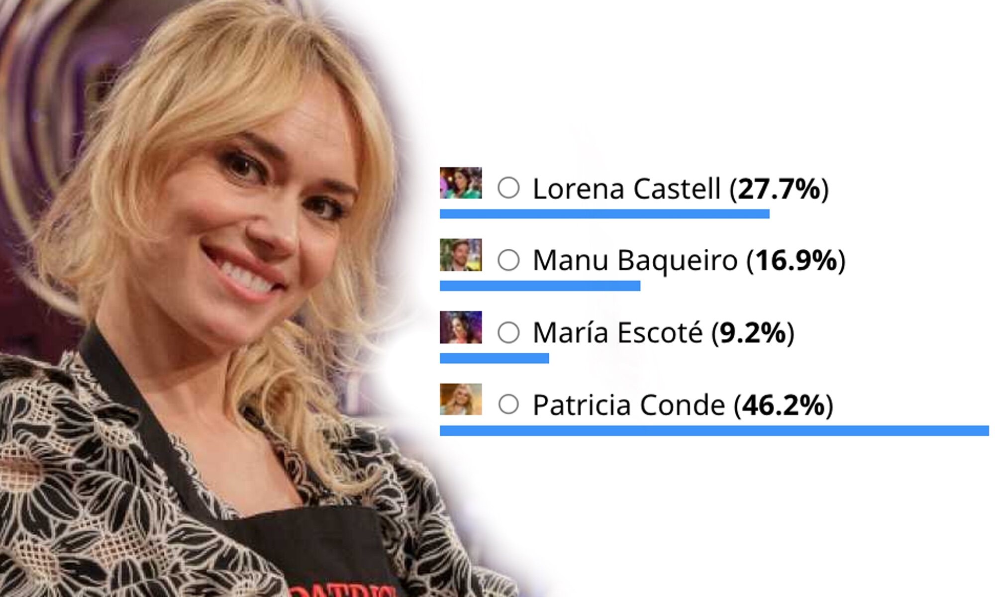 Patricia Conde, en las cocinas de 'MasterChef Celebrity 7', </p><p>y los resultados de la encuesta