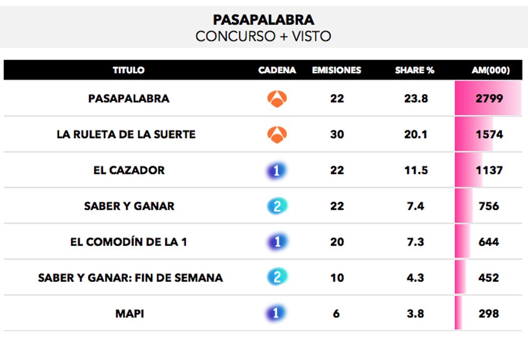 Concursos más vistos