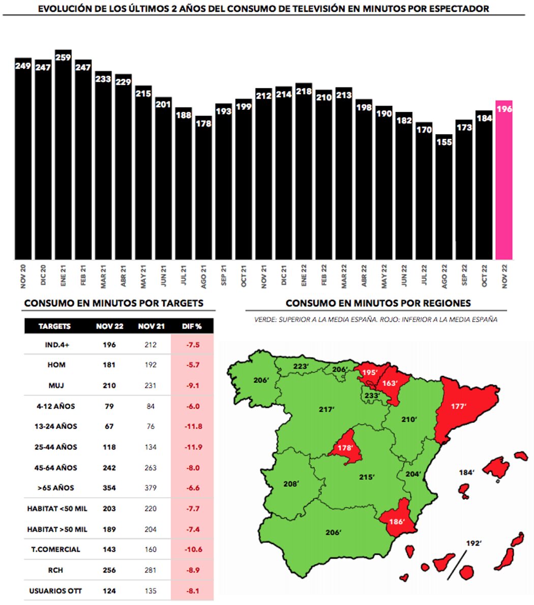 ¿Cuánto hemos visto la televisión?