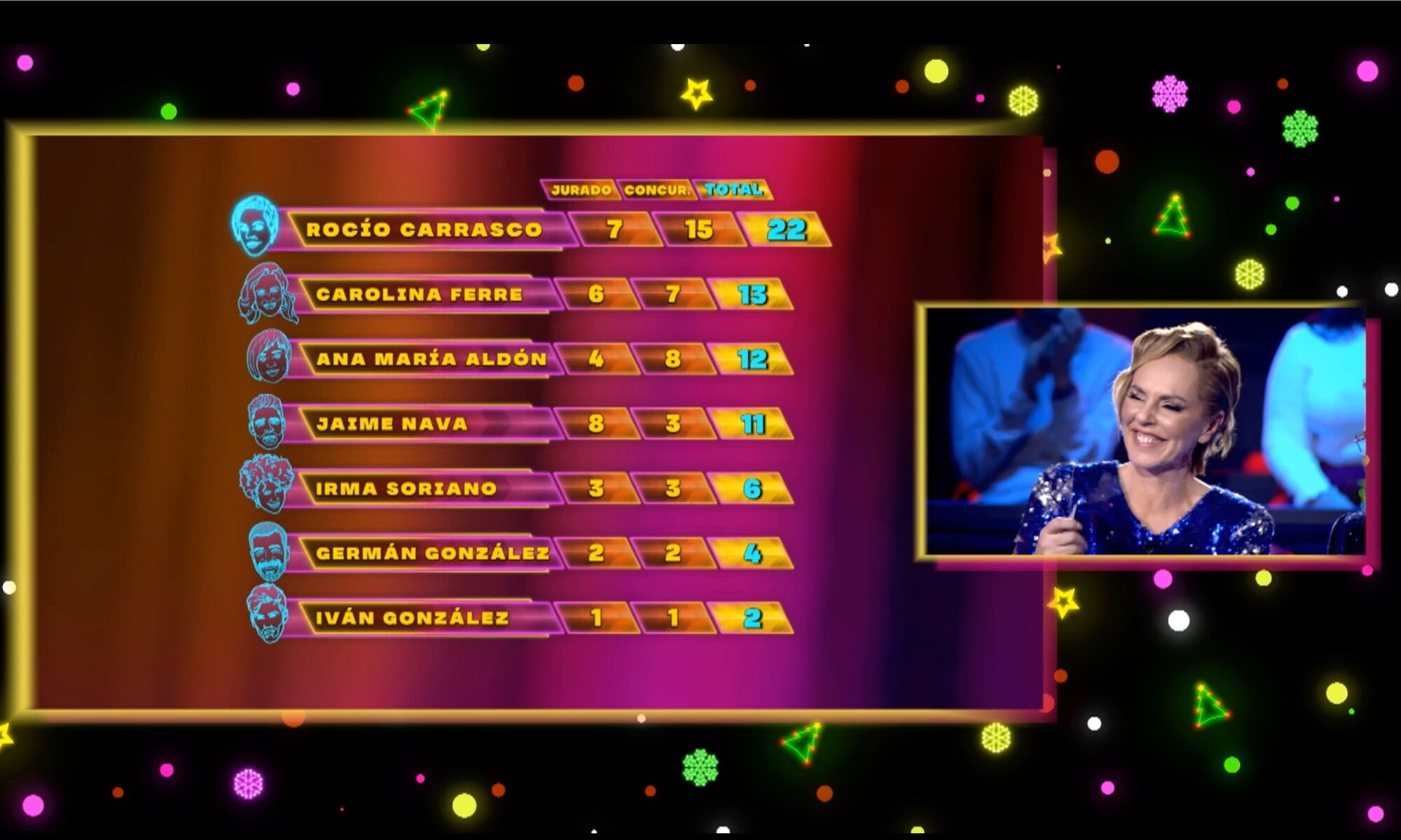 Rocío Carrasco junto a las votaciones del 'Mediafest Night Fever' más snavideño