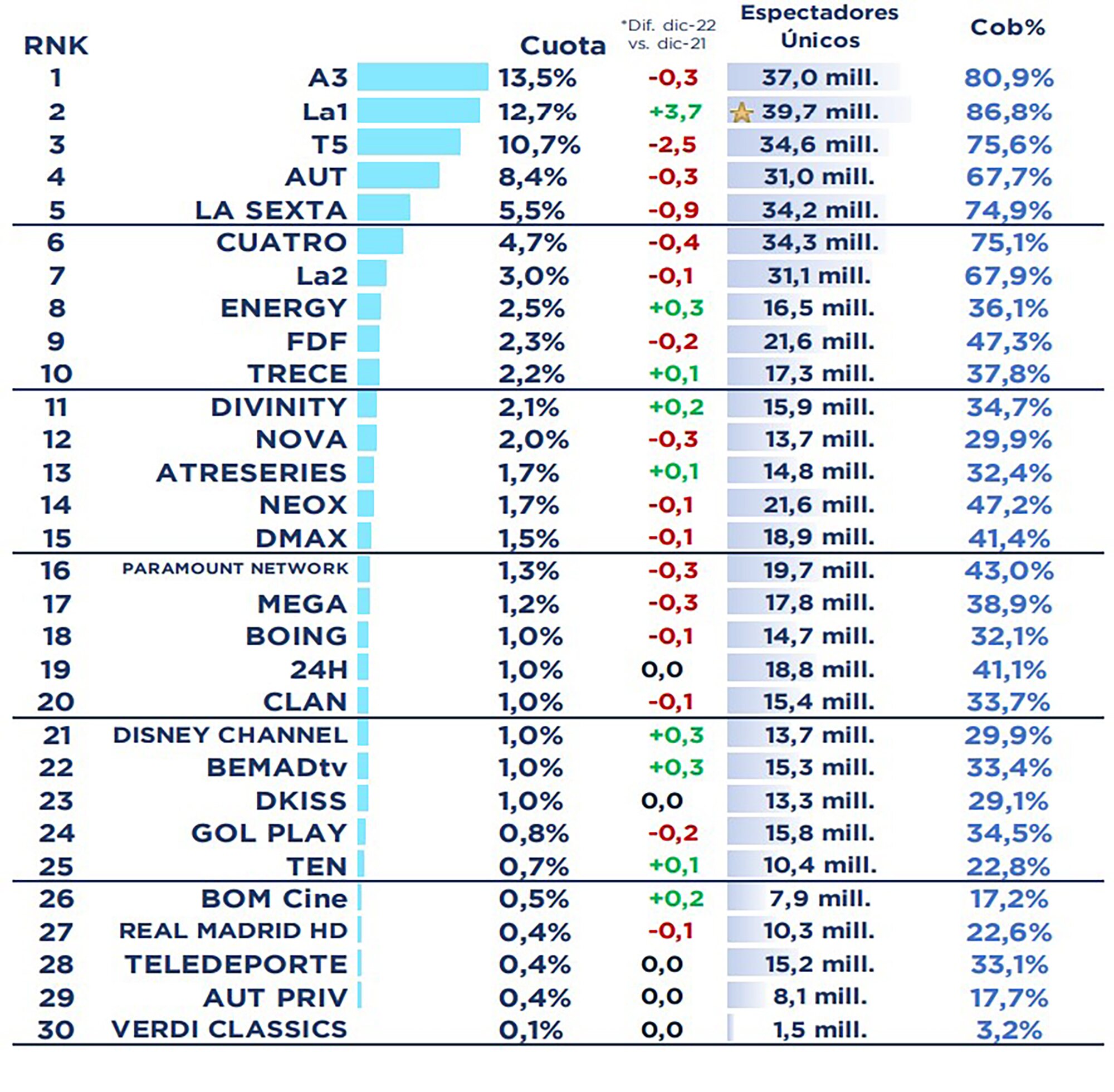 Ranking de cadenas en abierto y liderazgos