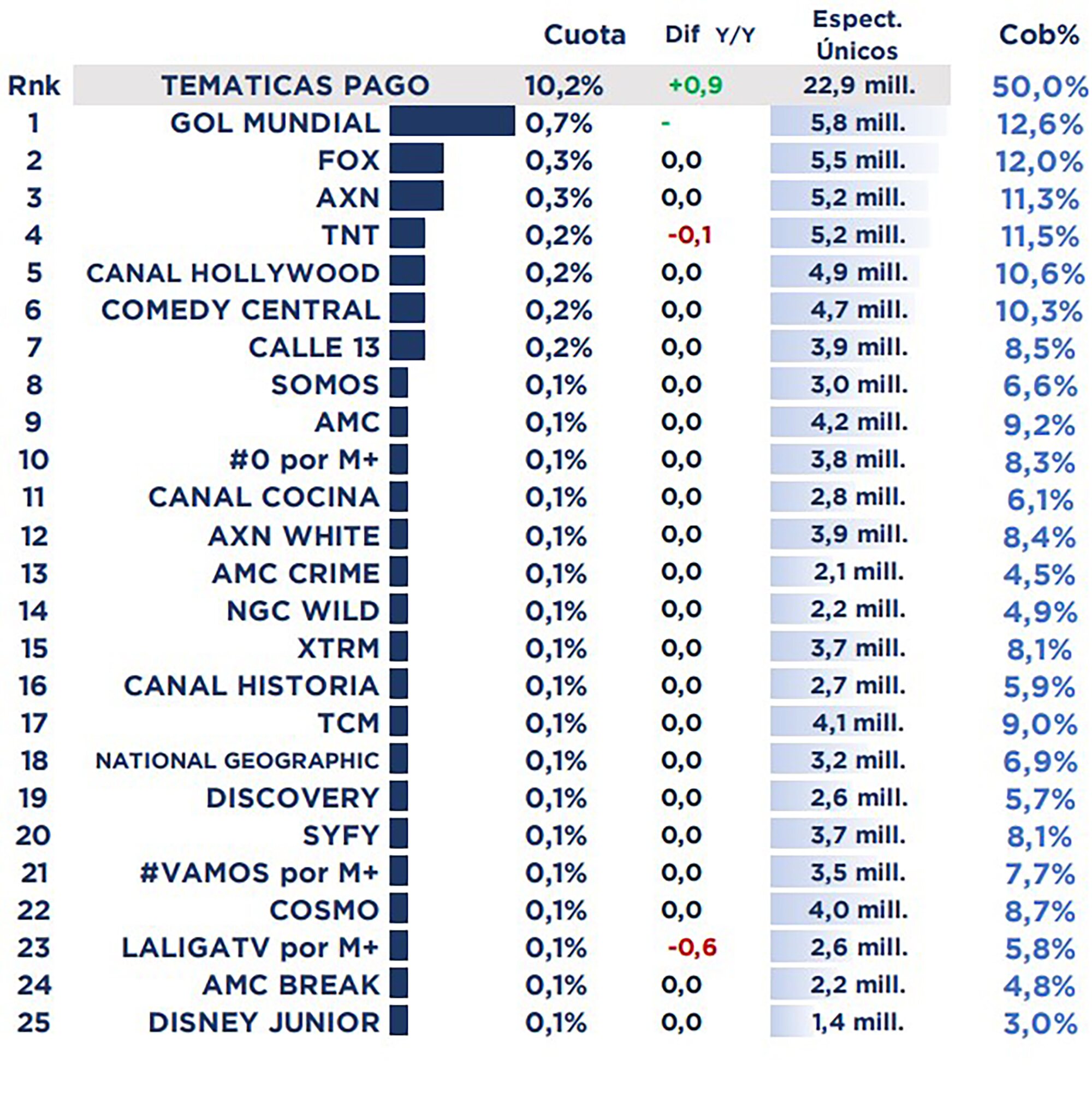 Temáticas de pago