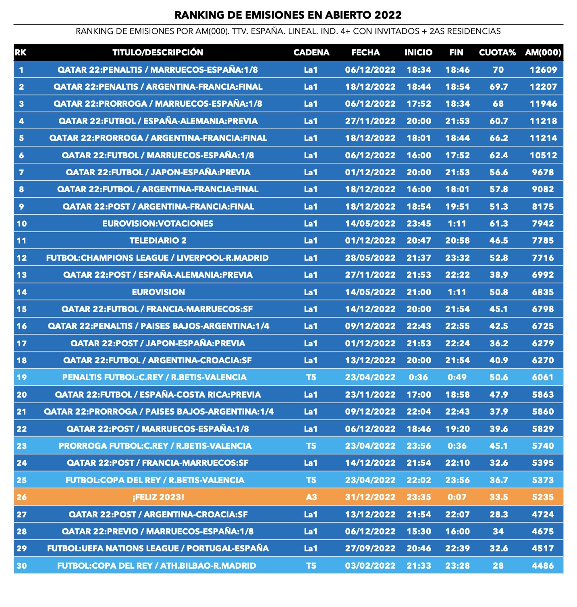 Ranking de emisiones en abierto